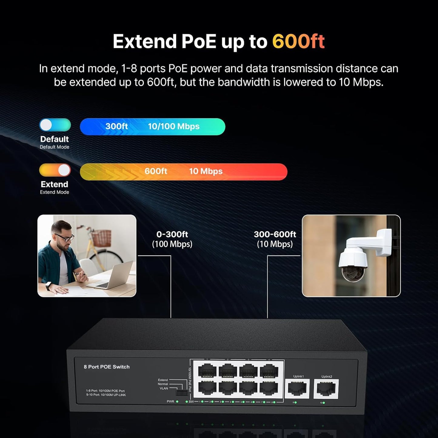Real HD 10 Port PoE Switch, 8 Ports PoE+ 2 Uplink Unmanaged 100Mbps Switch, High Total Power Budget 120W, 802.3af/at Compliant, Work with IP Cameras