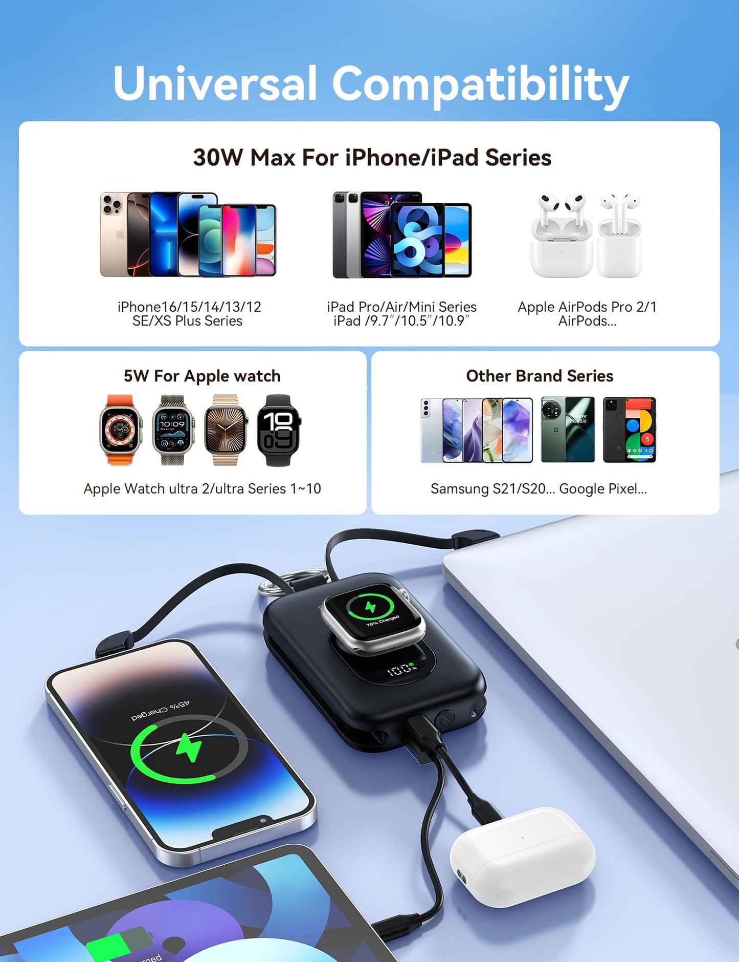 RORRY CharmGo Portable Charger, 20000mAh PD 30W Portable Charger Power Bank with 2 Built-in Cables, Fast Charging Battery Pack with Keychain, Travel