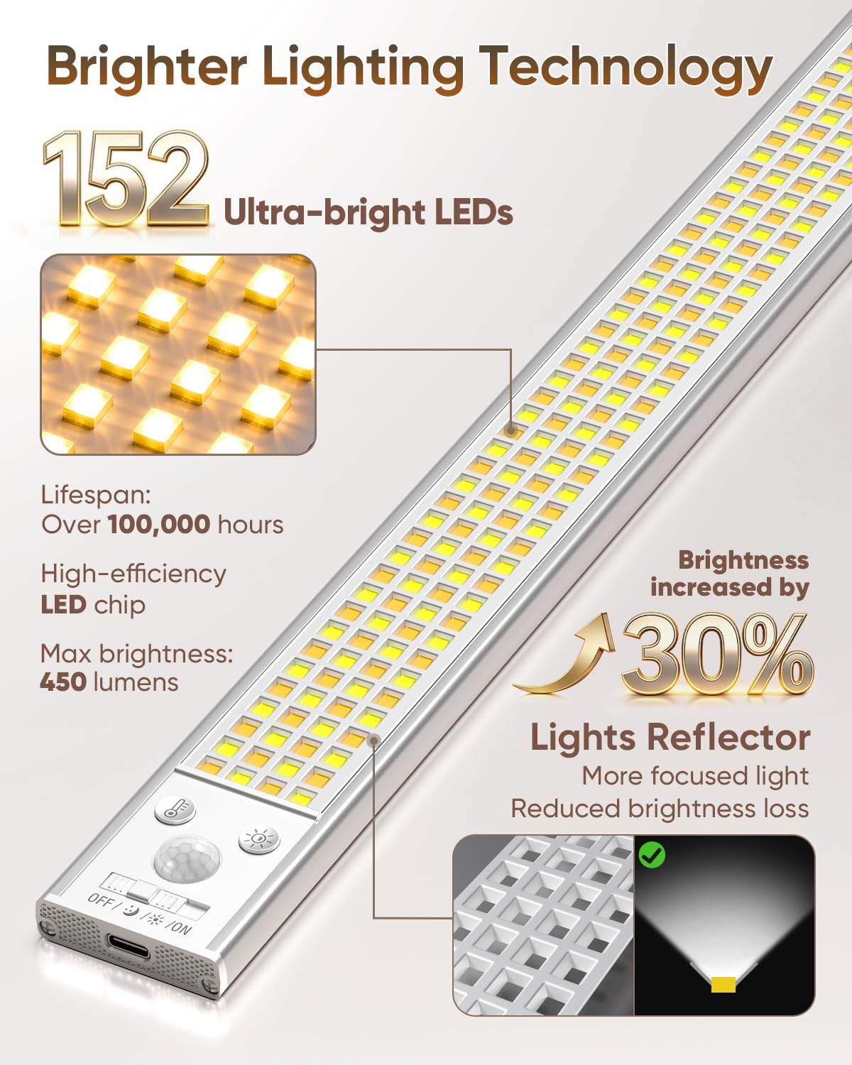 12inch Under Cabinet Lighting Wireless, 152LED Motion Sensor Light Indoor, USB Rechargeable Closet Lights, 3 Color Temps & Dimmable, Stick On Under