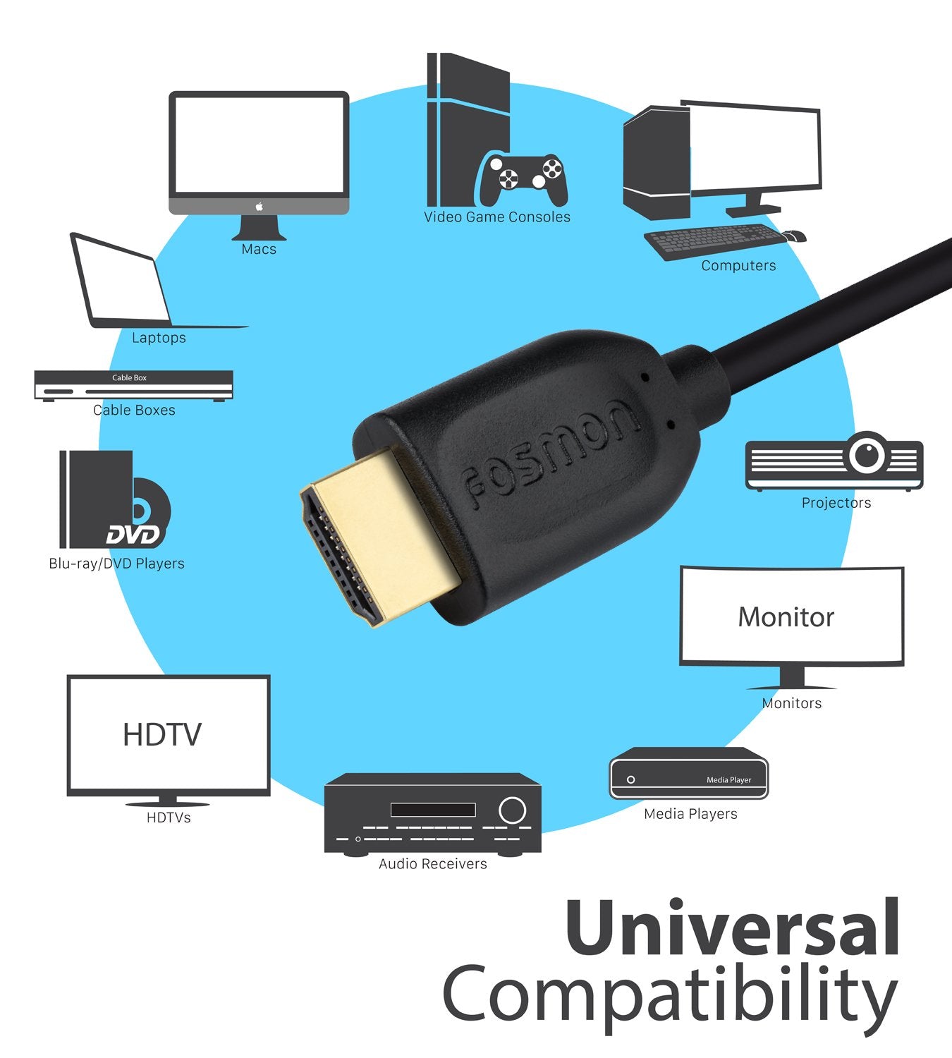 Fosmon 4K HDMI Cable 25FT/7.5M, HDMI 2.0 Cable 4K@60Hz/2160p Support 18Gbps, HDCP, 3D, ARC, Dolby TrueHD, 30AWG Compatible with UHD TV, PC Monitor