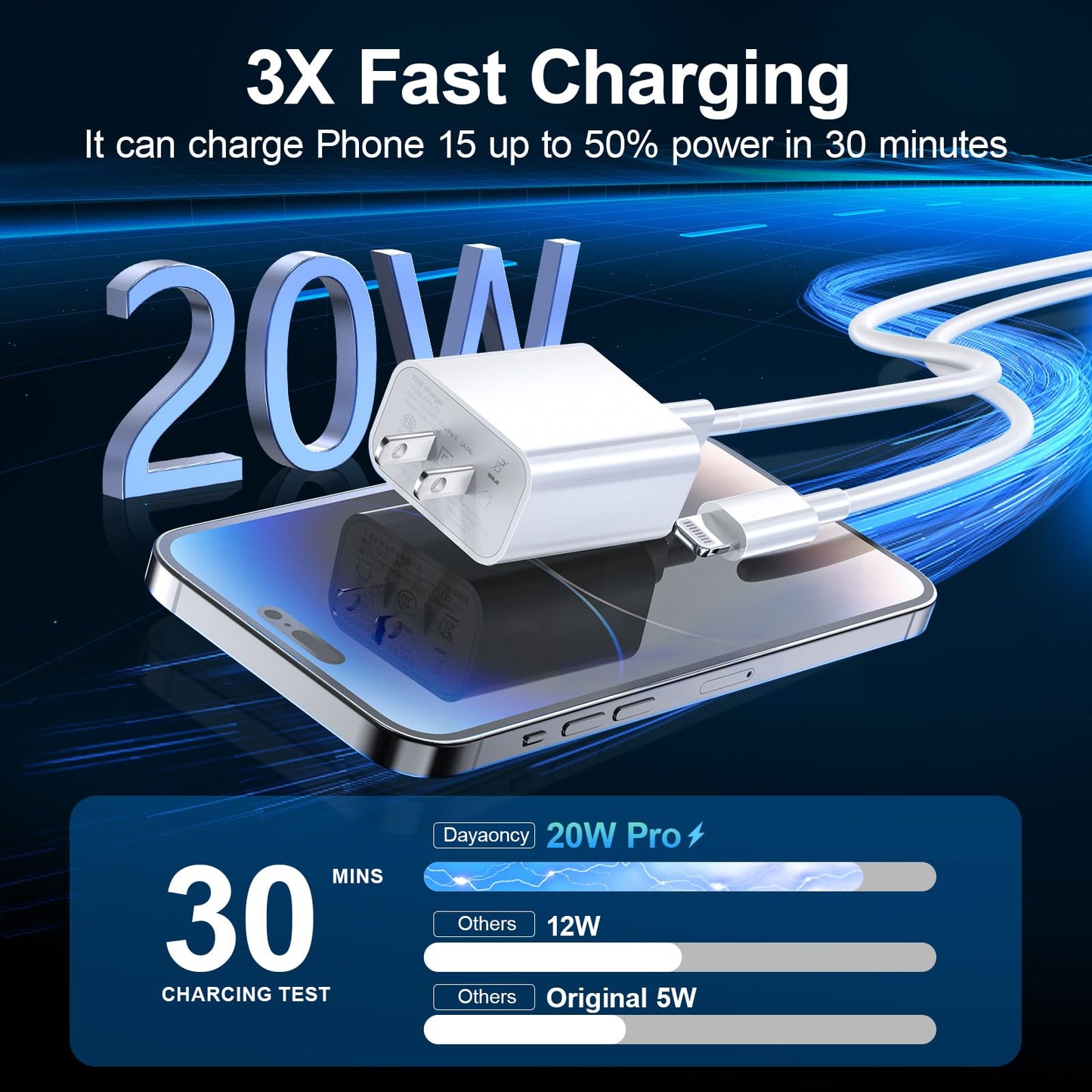 Dayaoncy USB A Charger Cord Fast Charger