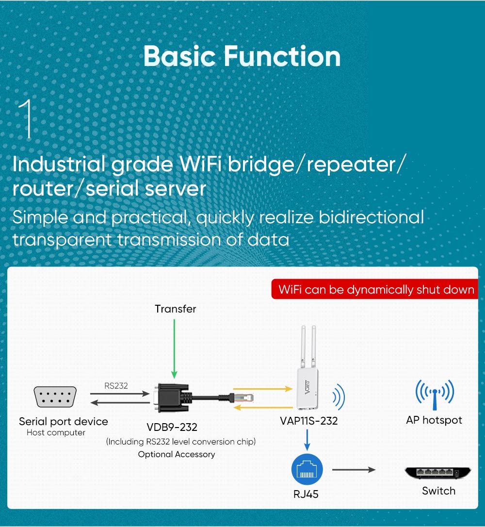 VONETS Industrial WiFi Serial Port Server/WiFi Bridge Ethernet Repeater Wireless Router - Signal Extender for Medical Devices, IP Cameras, PLCs