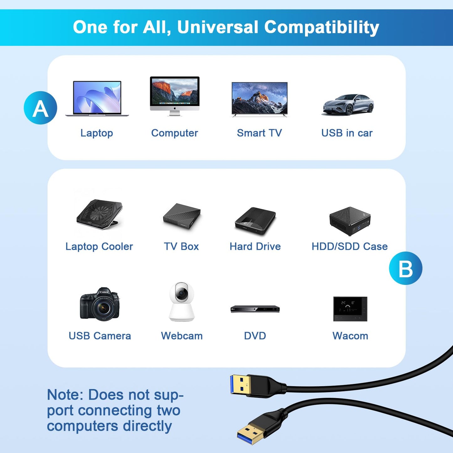 USB to USB Cable 6FT, USB A to USB A Cord Male to Male USB Cable USB A 3.0 A to A Male Cable Double Sided USB A Data Transfer Cord for Computer PC