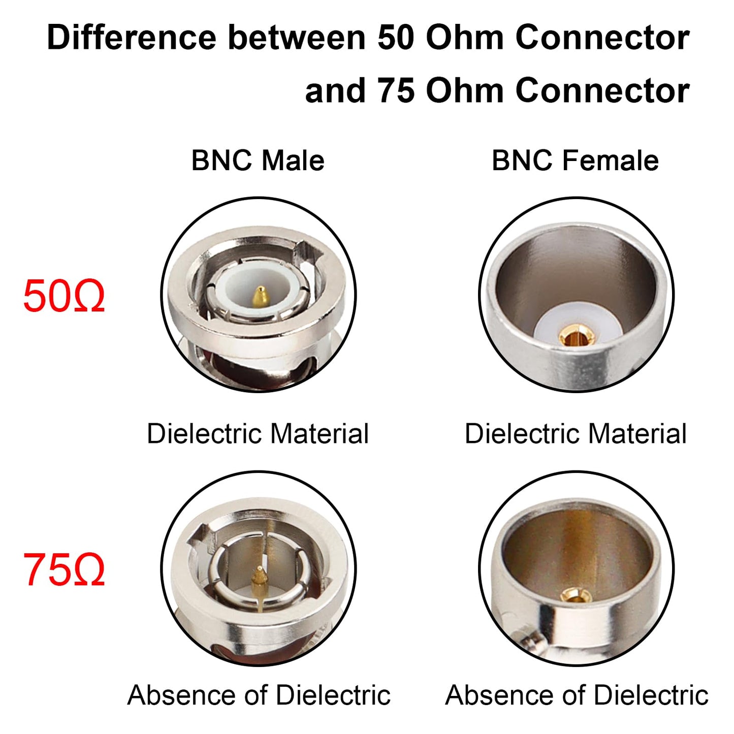 XRDS-RF BNC Splitter Adapter 2 PCS, 75 Ohm Male to Dual Female 3 Way Video for CCTV Security Cameras