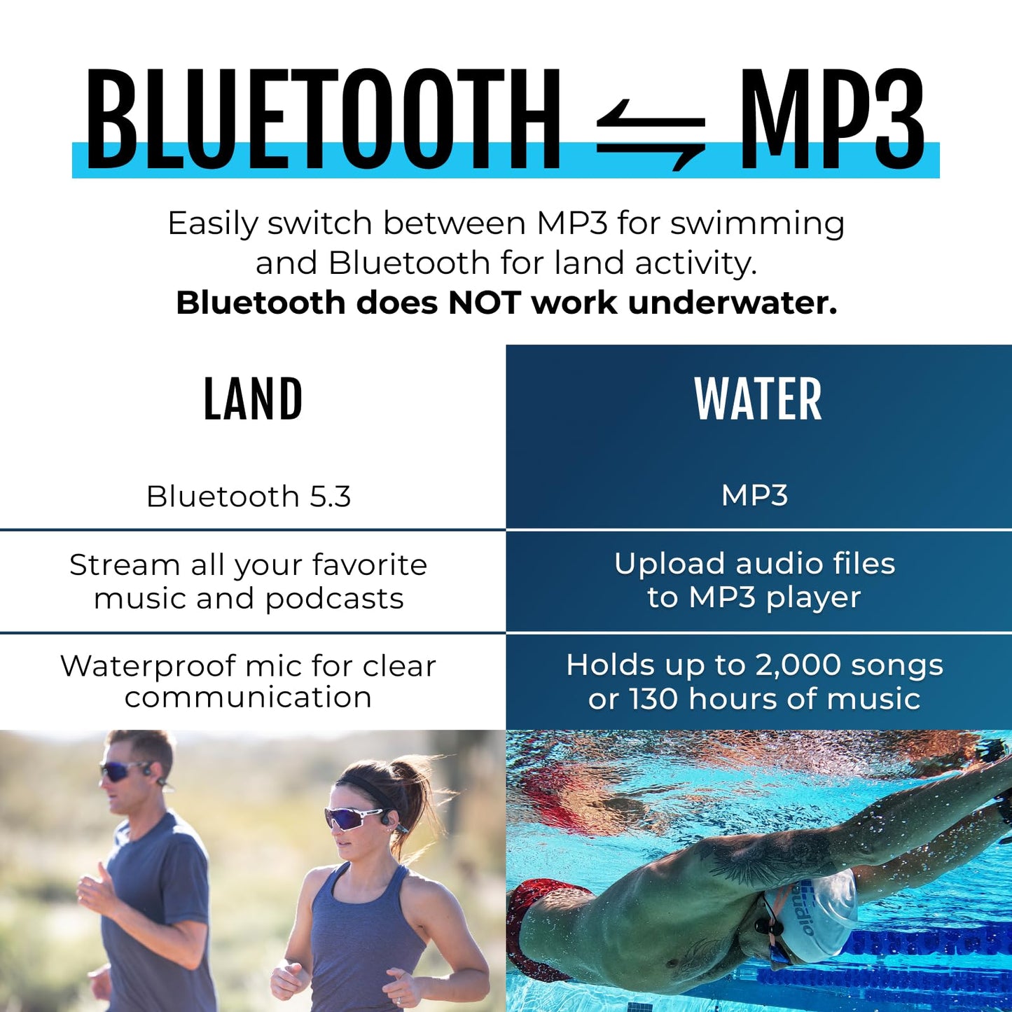 H2O Audio TRI 2 Multisport Waterproof Bone Conduction Open Ear Headphones, Bluetooth 5.3 for Running and Cycling, MP3 Mode for Swimming, 8GB Memory…