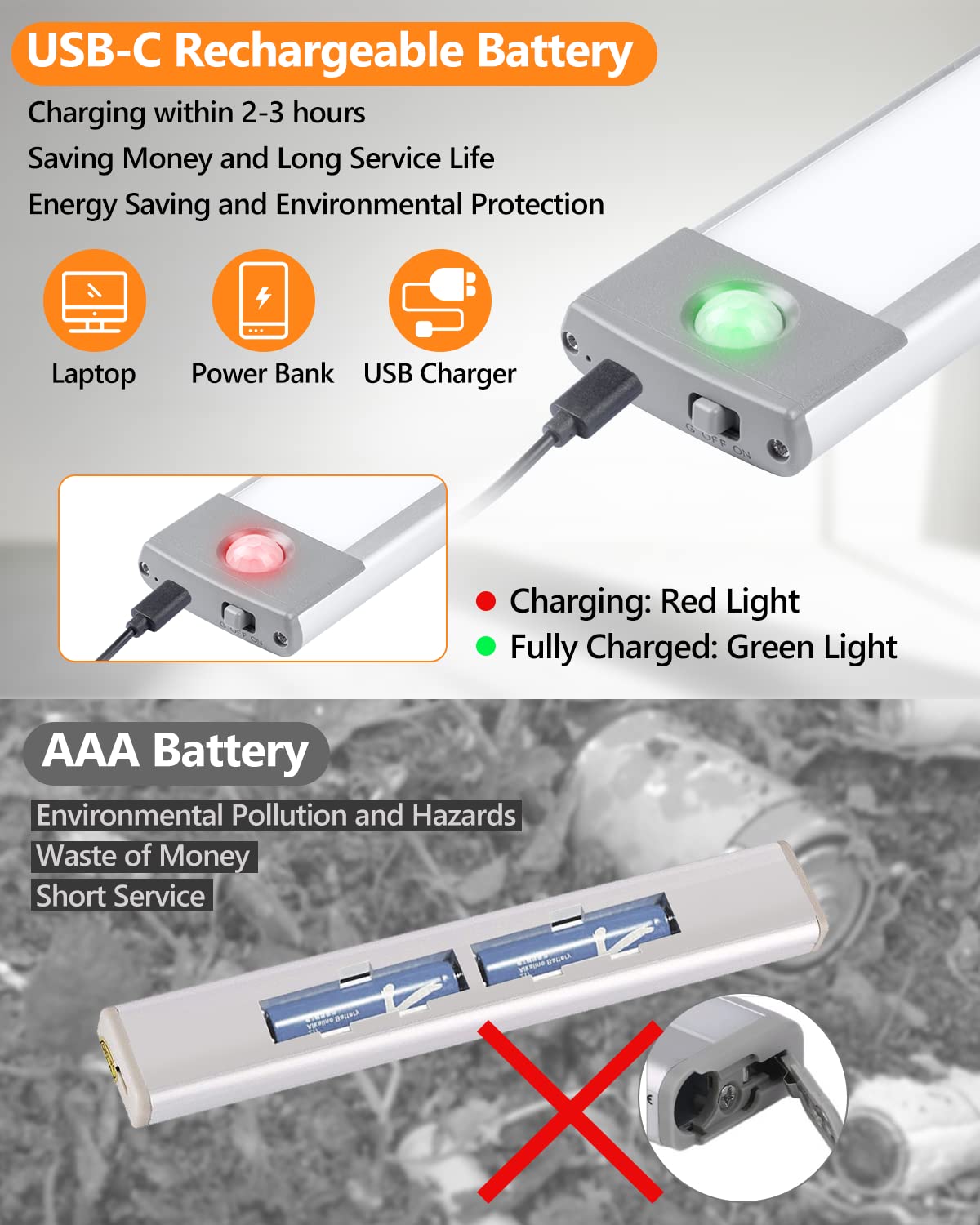 PRIORARE Motion Sensor Closet Light 54 LED Under Cabinet Night Lighting, 2500mAh Rechargeable Ultra Thin Magnetic Closet Lighting, 350lm Led Wireless