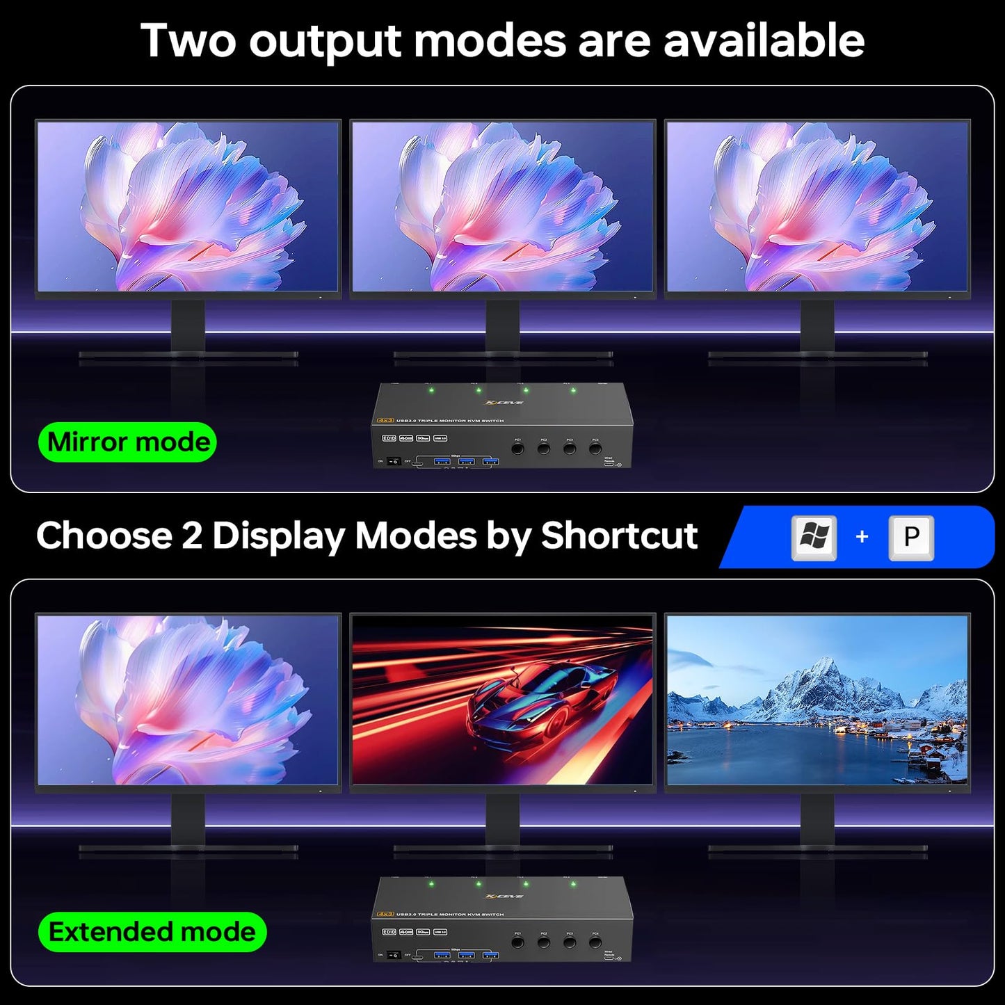 KVM Switch 3 Monitors 4 Computers 4K@60Hz,EDID Simulation,USB 3.0 HDMI Displayport KVM Switch Triple Monitor for 4 PC Share 3 Monitors and Keyboard