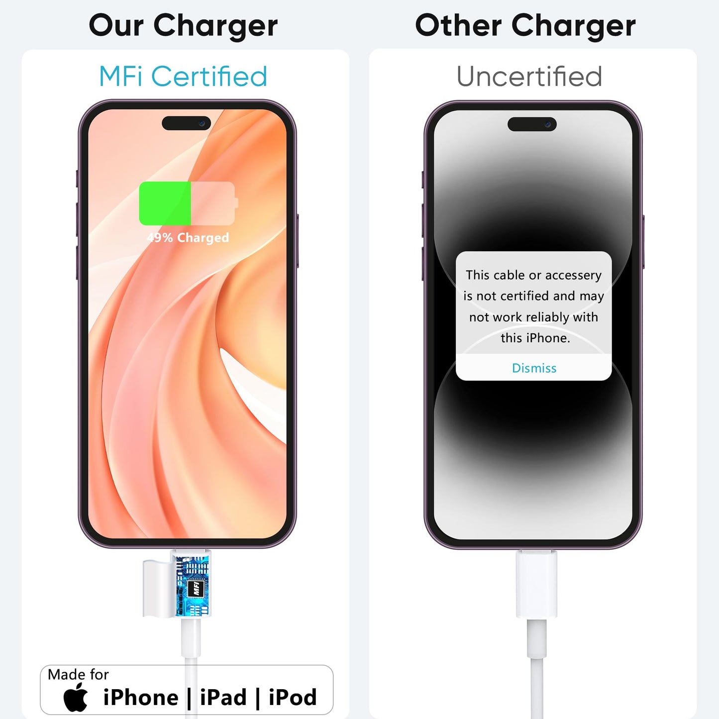 OMBROA Fast-Charging-Cord [MFi Certified],20W PD USB C Wall Charger and 2-Pack(6ft+10ft) Fast Charging Cable