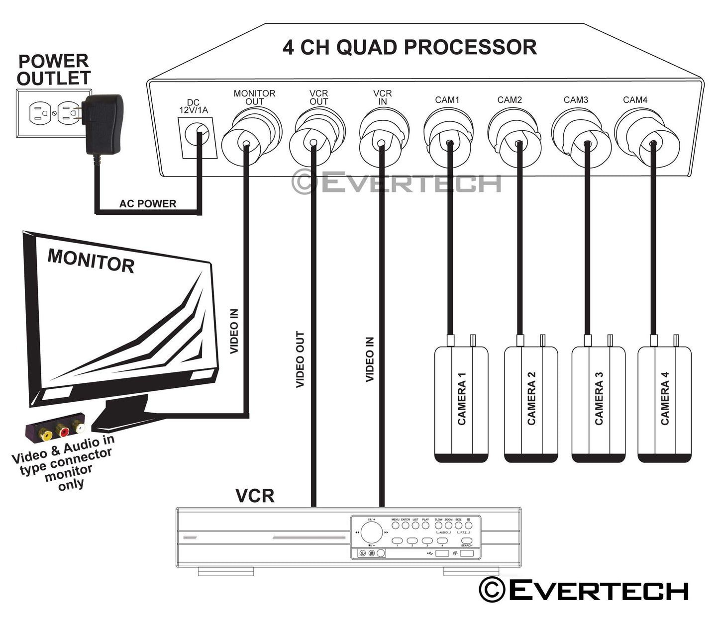 Evertech 4 Channel Analog Color Quad Processor CCTV Security Camera System Video Splitter