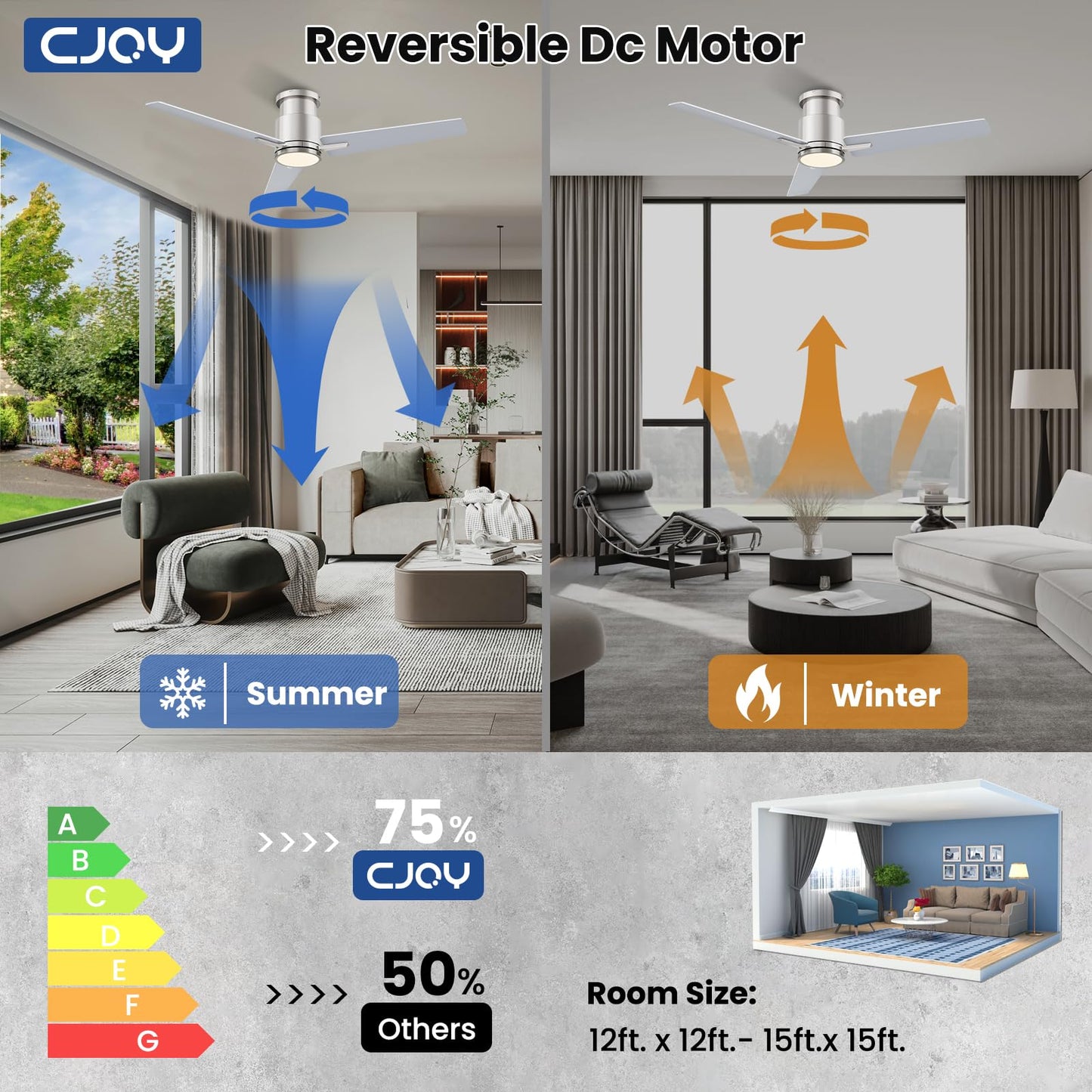 CJOY 48 Inch Brushed Nicke Ceiling Fan with Light, Remote, Reversible DC