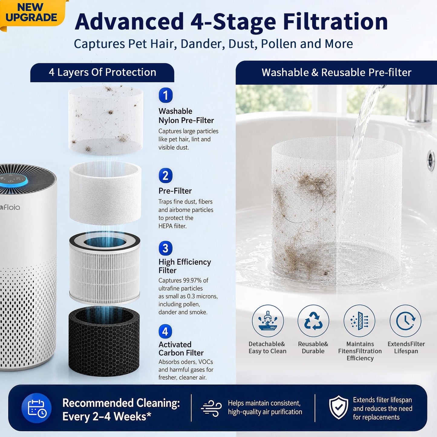 Afloia Air Purifier for Home Bedroom Large Room up to 1500 Sq Ft