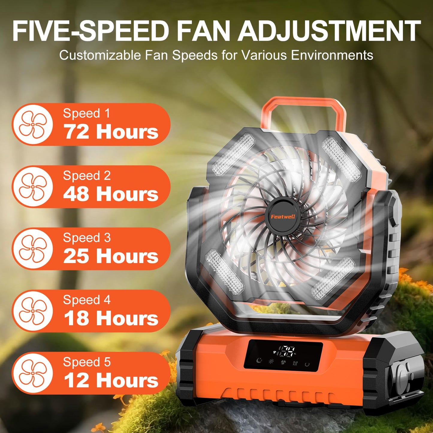 Featwell 20000mAh Portable Fan with Touch Screen, 5-Speed Strong Airflow LED Camping Fan, Ventilador Recargable with Remote for Tent, Camping, Indoor