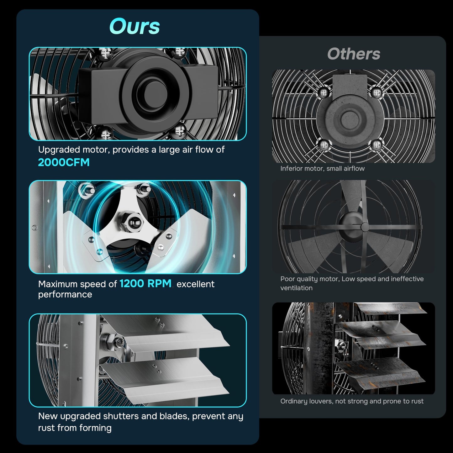 iPower 20 Inch Wall Mounted Shutter Exhaust Fan with Speed Controller and Power Cord Kit, Aluminum, 1200 RPM, 3368 CFM, for Attic, Garage, Louvered