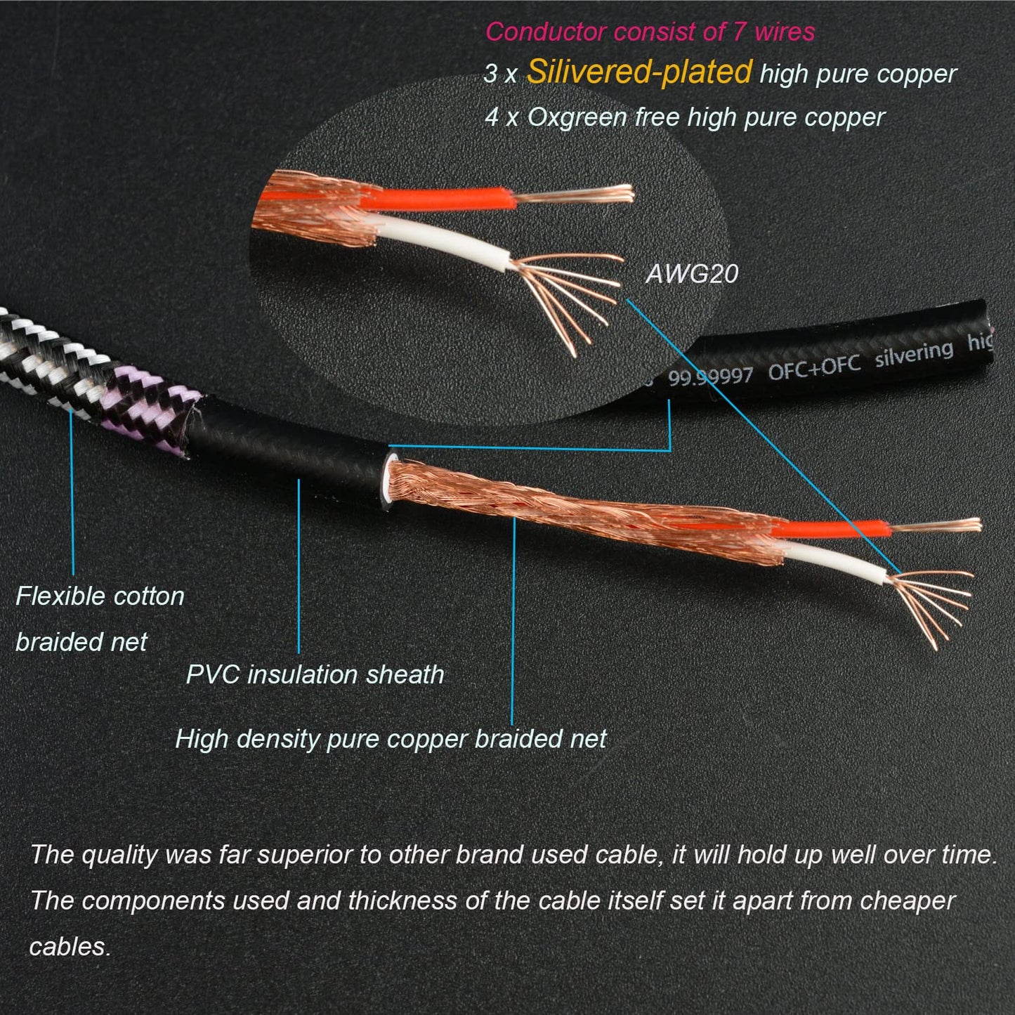 Wekuant Audiophile RCA Cable, [2M/6.5Feet, Silvered-Plated Copper core] 3.5mm Male to 2RCA Male Stereo Audio Adapter Cable with Outer diameters 6.5mm