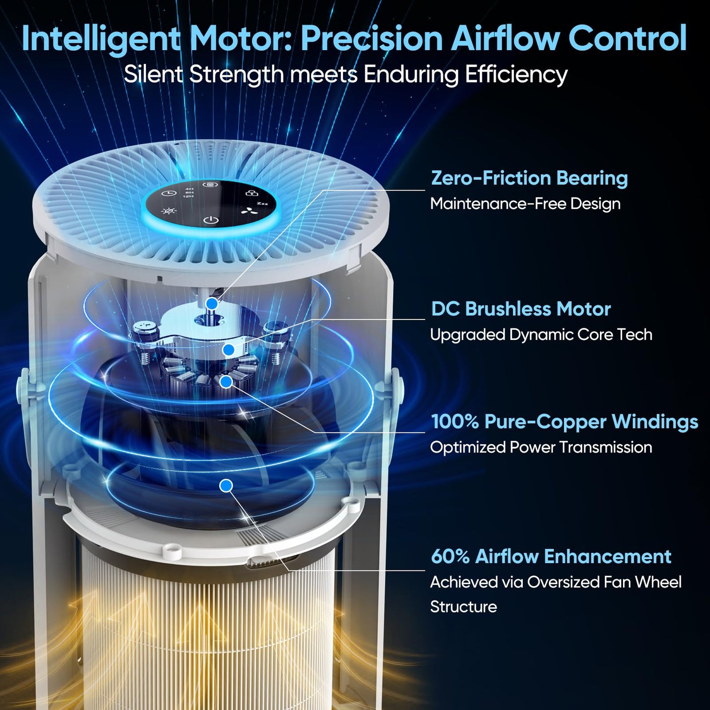 Air Purifiers for Bedroom Home Covers Up to 880 Ft² 1Hr 20dB Sleep Mode