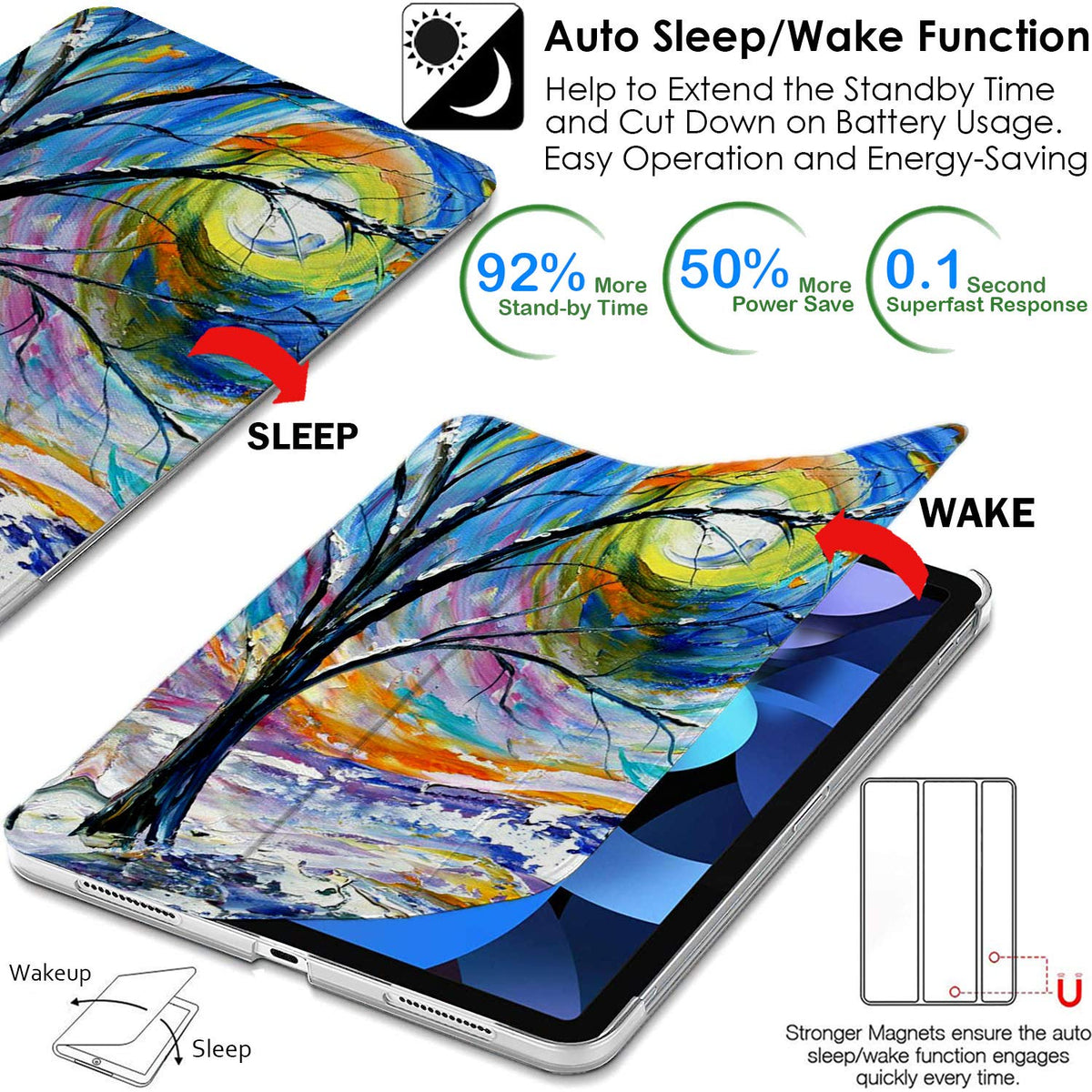 DuraSafe Cases for iPad Pro 12.9 3rd Gen 2018 PC Case A1876 MTEL2LL/A MTEM2LL/A A2014 MTFN2LL/A MTFL2LL/A MTFP2LL/A MTFQ2LL/A A1983