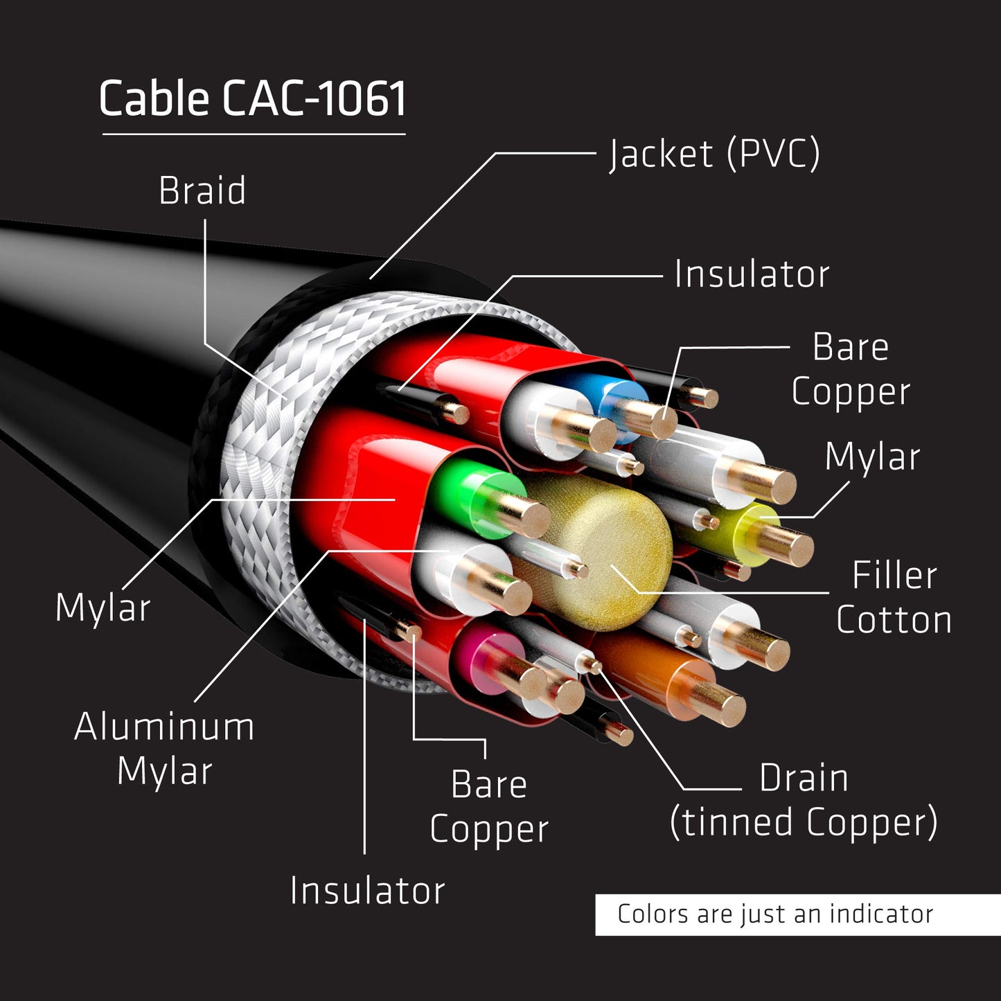 Club3D CAC-1061 DisplayPort to DisplayPort 1.4/HBR3 Cable DP 1.4 8K 60Hz 5 Meter/16,4 Feet Black VESA Certified