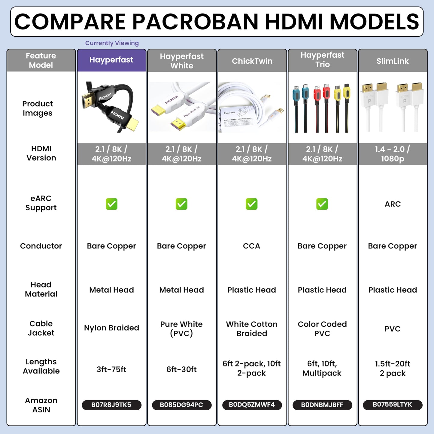 Pacroban HDMI Cable 50ft Ultra High Speed Fiber Optic HDMI 2.1, eARC, 48Gbps, Slim, Active Uni-Directional, 4K@120Hz / 8K@60Hz, in-Wall & Conduit Use