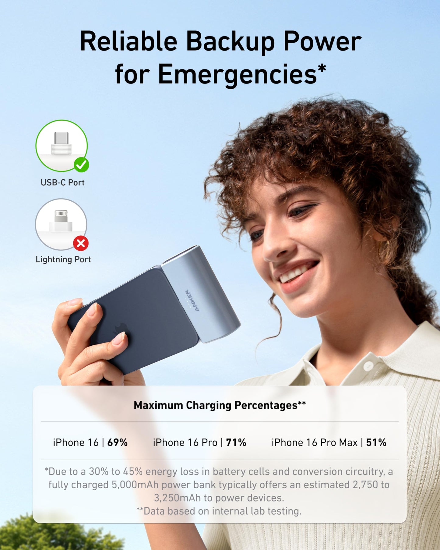 ANKER Portable Charger, Nano Power Bank with Built-in USB C Connector, 5,000mAh Portable Charger 22.5W, for iPhone 17/16/15 Series, Samsung S22/23
