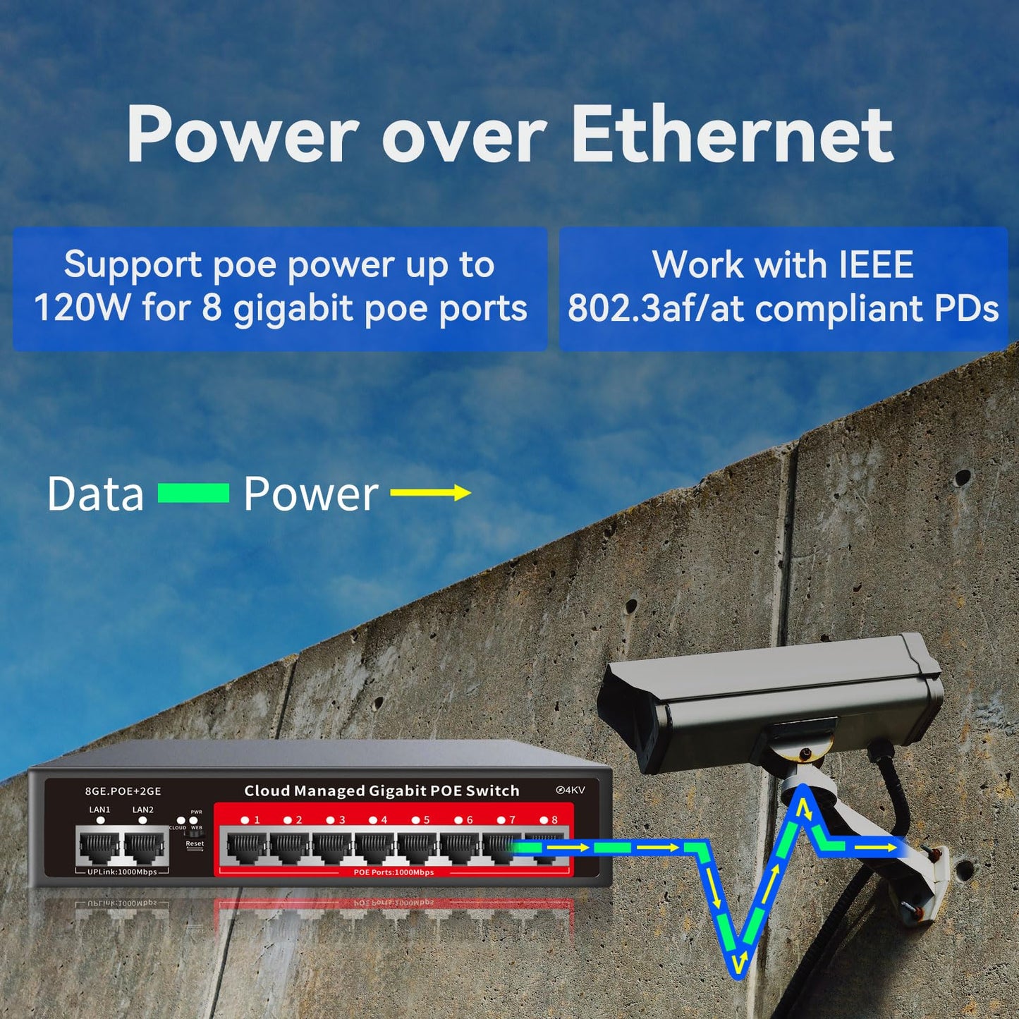8 Port Gigabit PoE Switch with 2 Gigabit Uplink, 120W Built-in Power, 802.3af/at Compliant, Managed PoE+ Switch Support VLAN, QoS, Fanless Metal, Plug
