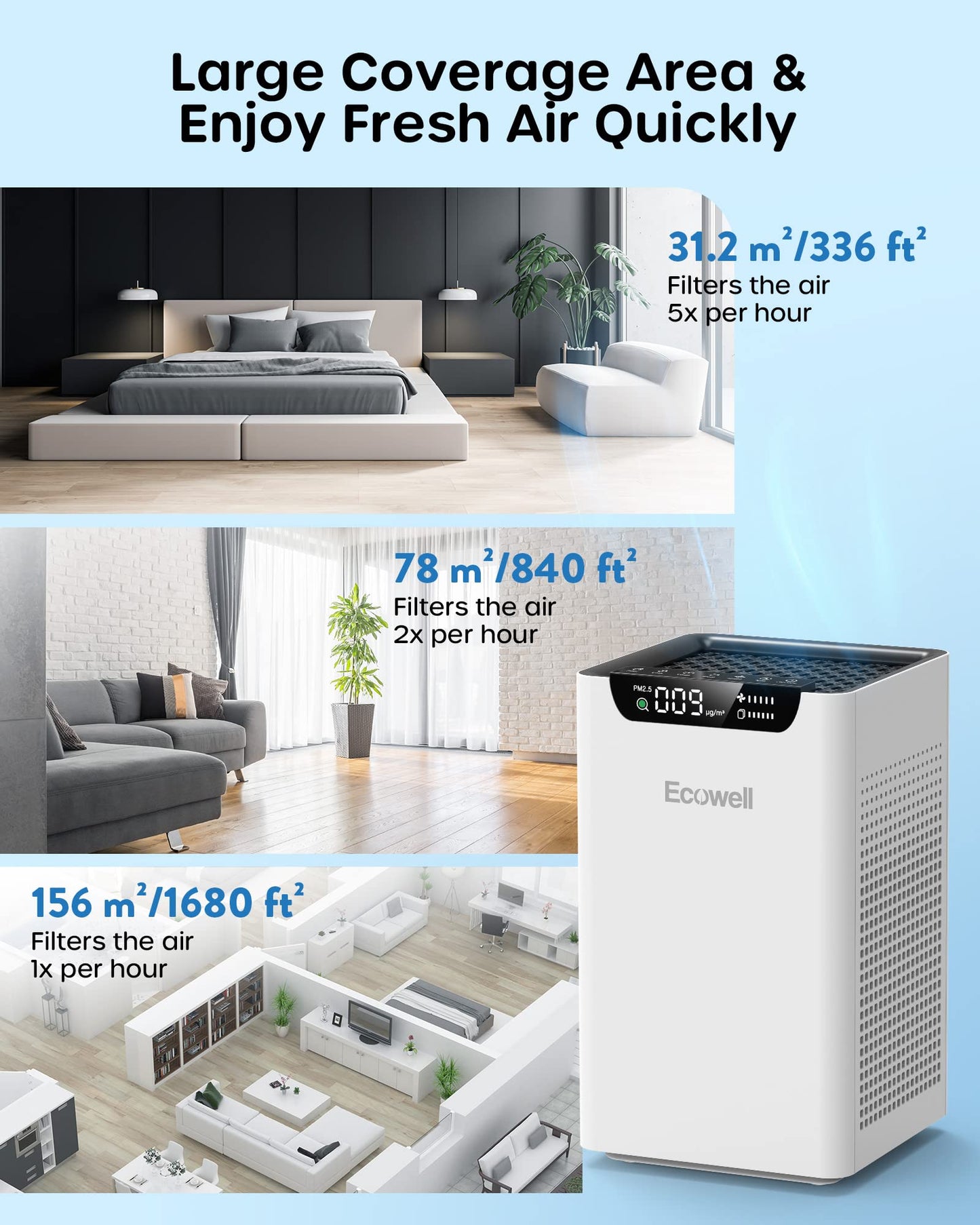 ECOWELL Air Purifiers for Home Large Room Bedroom Fit Up to 1185 Sq Ft Room W/Auto Sensor, Dual Sides Air Intake,True HEPA Filters Capturing 99.97%