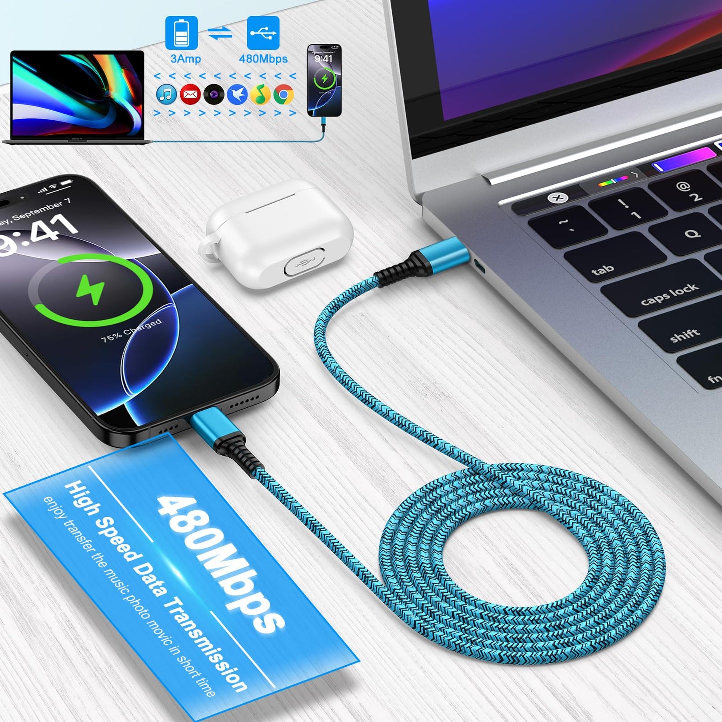 USB C Car Charger Cord Fast Charging Cable for iPhone 16 Pro Max 16 Plus 16 Pro 16,15 Pro Max Plus 15, 2 Pack 3FT Short Phone USB C to USB C Power