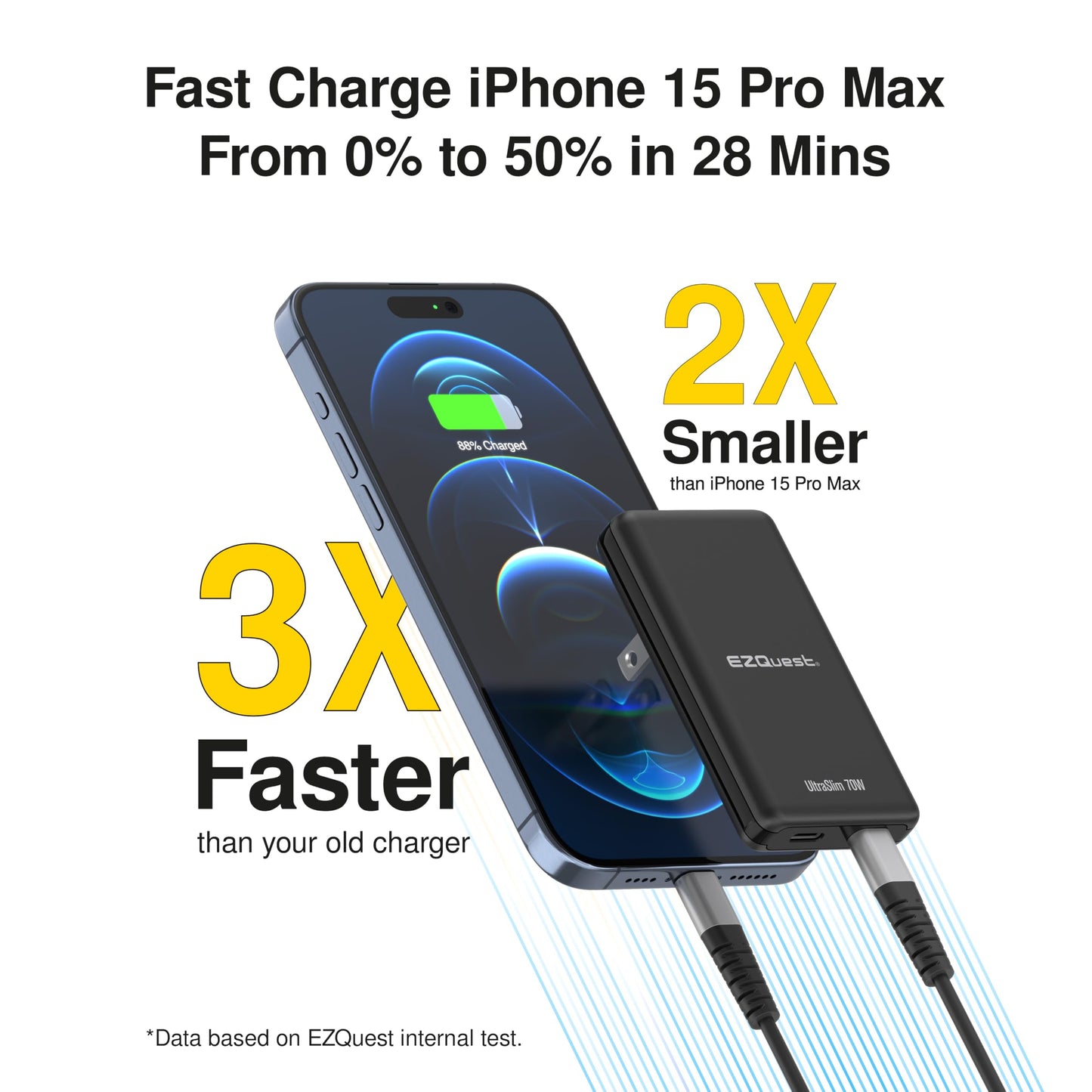 EZQuest UltraSlim 70W GaN II Dual USB-C PD Wall Charger - Compact Flat Plug Adapter with Foldable Design, Intelligent Power Allocation & Fast Charging
