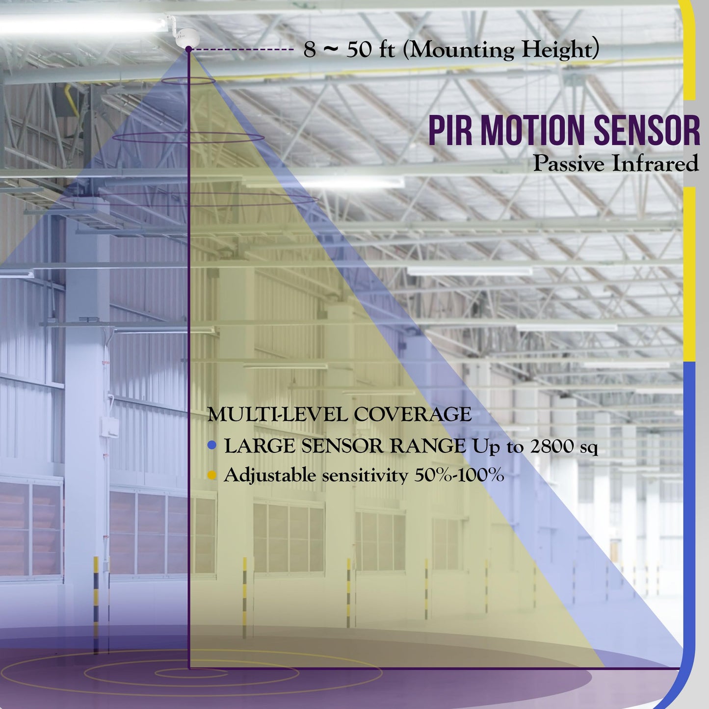 ENERLITES High Bay Ceiling Motion Sensor, Passive Infrared PIR Ceiling Sensor, 360° Field of View, 2800 Sq Ft Coverage, 120-277VAC, Neutral Wire