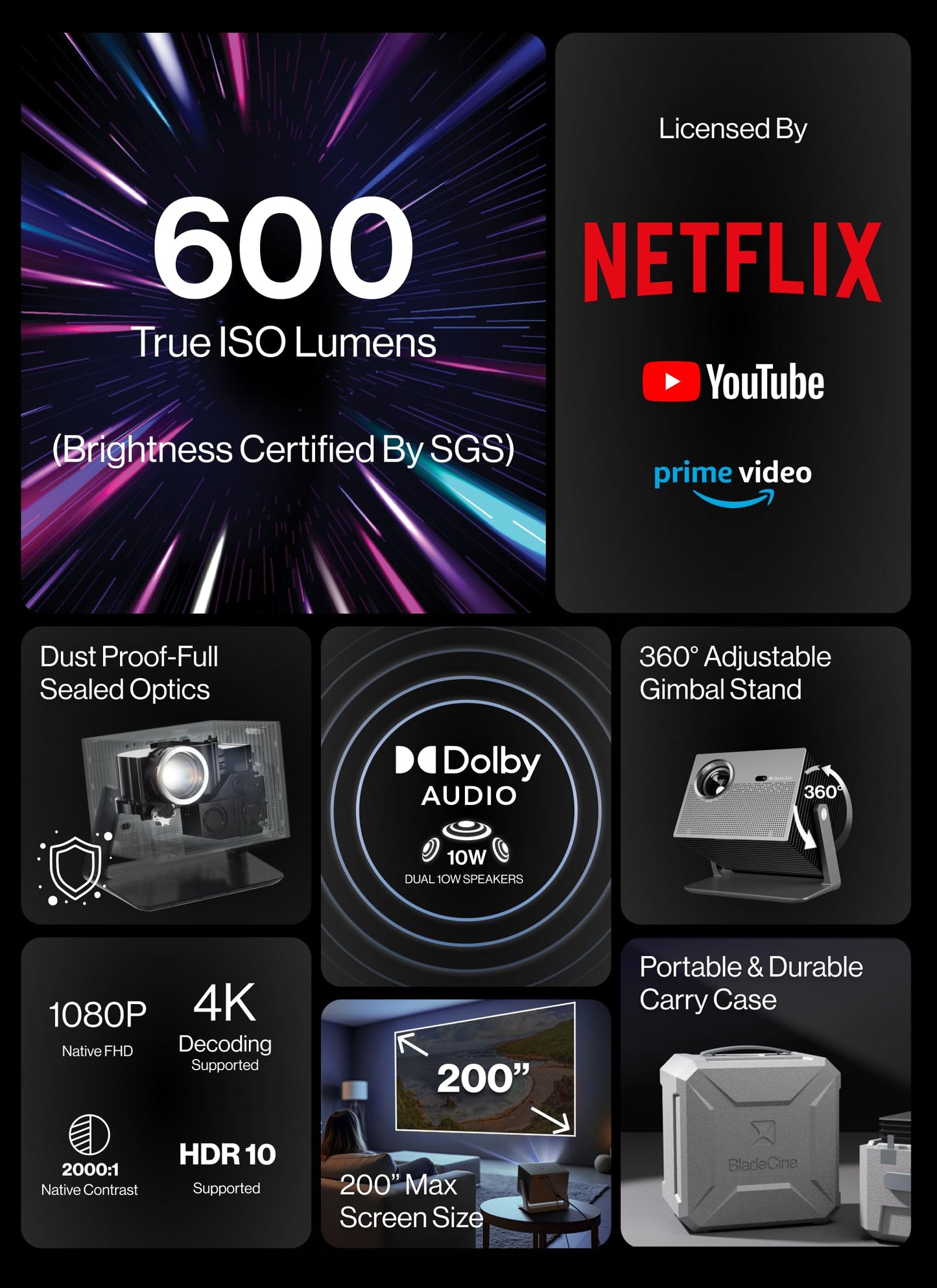 BladeCine Cube 600 Netflix Projector, 1080P Portable Projector with Wifi and Bluetooth, True ISO 600 ANSI Lumens, 360° Adjustable Gimbal Stand, Auto