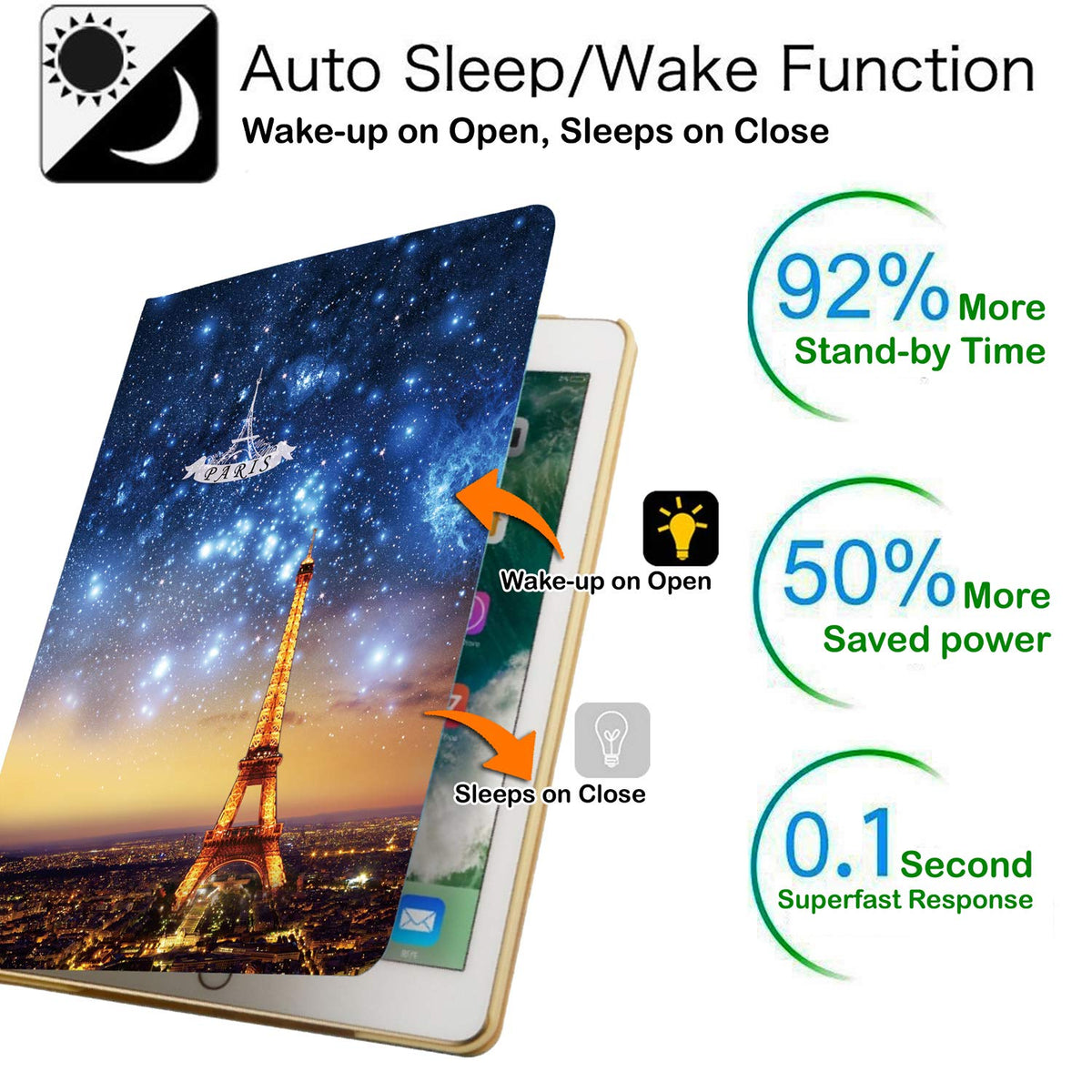 DuraSafe Cases for iPad 7.9 Inch Mini 3 Mini 2 Mini 1 [ Mini 3rd 2nd 1st ] Gen A1599 A1489 A1432 MH3F2LL/A Smart Auto Sleep Wake Adjustable Viewing