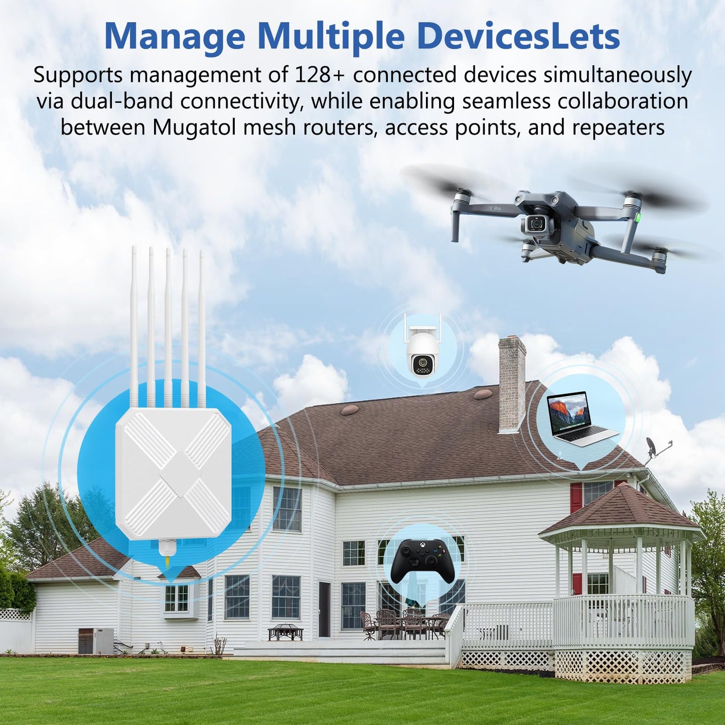 Mugatol AX3000 Outdoor WiFi 6 Extender - Outdoor Access Point - Long-Range Dual Band WiFi, IP67/PoE/5 Antennas for Events, Commercial Use |