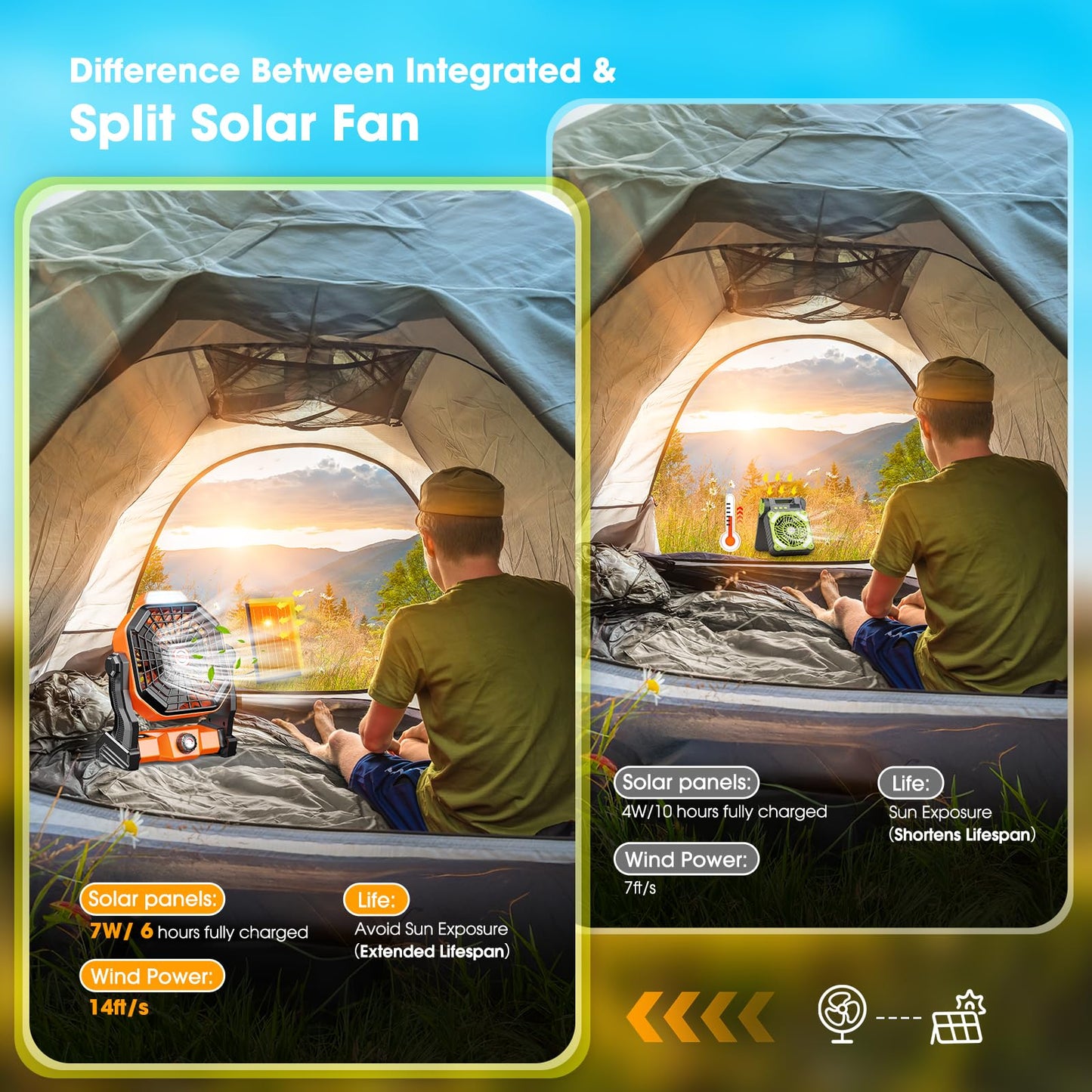Solar Powered Fan, Camping Fan with LED Lantern 10400mAh, 7W 9-Inch Outdoor Battery Operated Fans with Solar Panel, Stepless Speed and Quiet Battery