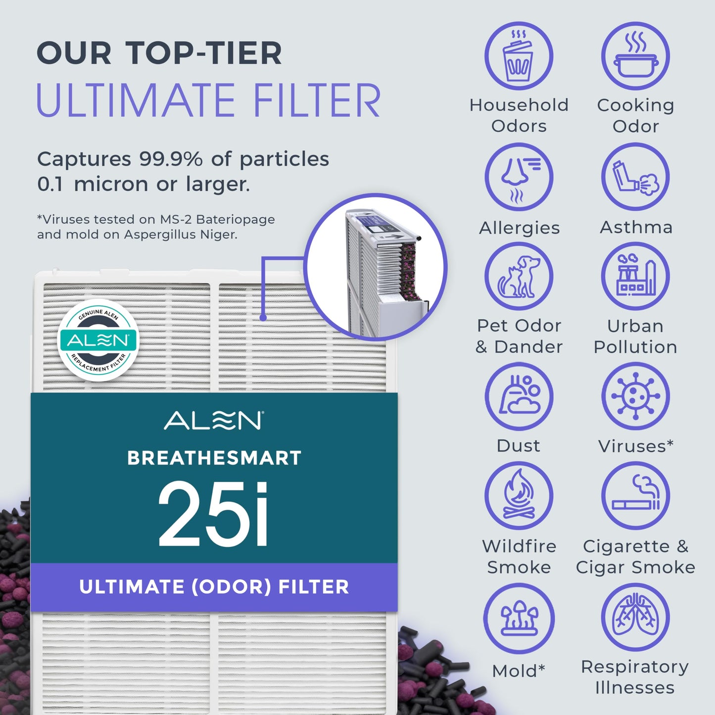Alen B2 Replacement HEPA Ultimate Air Purifier Filter for BreatheSmart 25i - Captures Dust & Odor