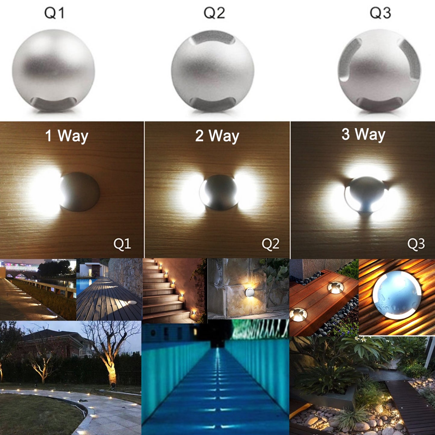 CNBRIGHTER LED In-Ground Well Light,3W,12V-24V DC,IP67 Waterproof Aluminum,Directional Horizontally Outdoor Landscape Lightings,Side View Beam,Warm