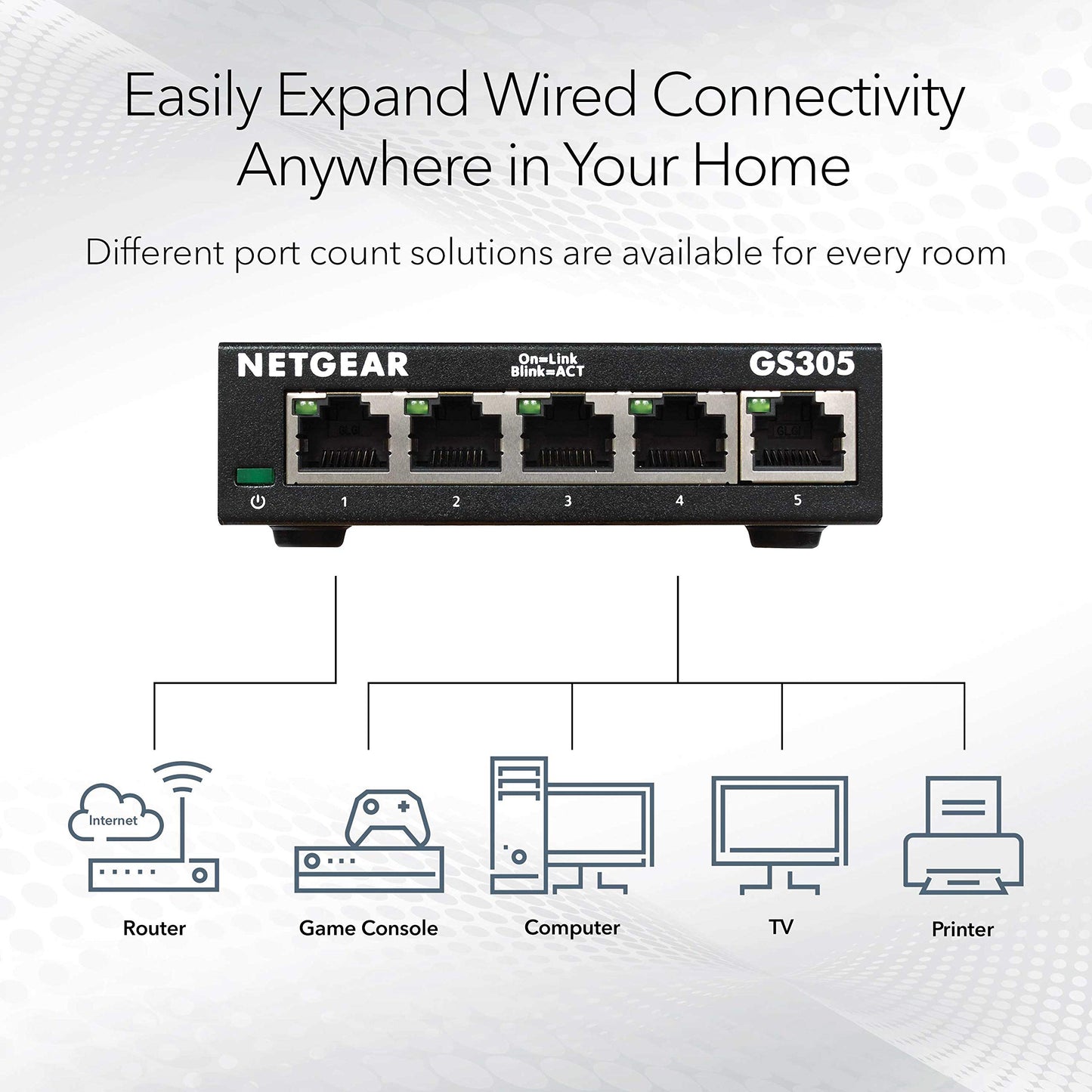 NETGEAR 5-Port Gigabit Ethernet Unmanaged Essentials Switch (GS305) - Home Network Hub, Office Ethernet Splitter, Plug-and-Play, Silent Operation