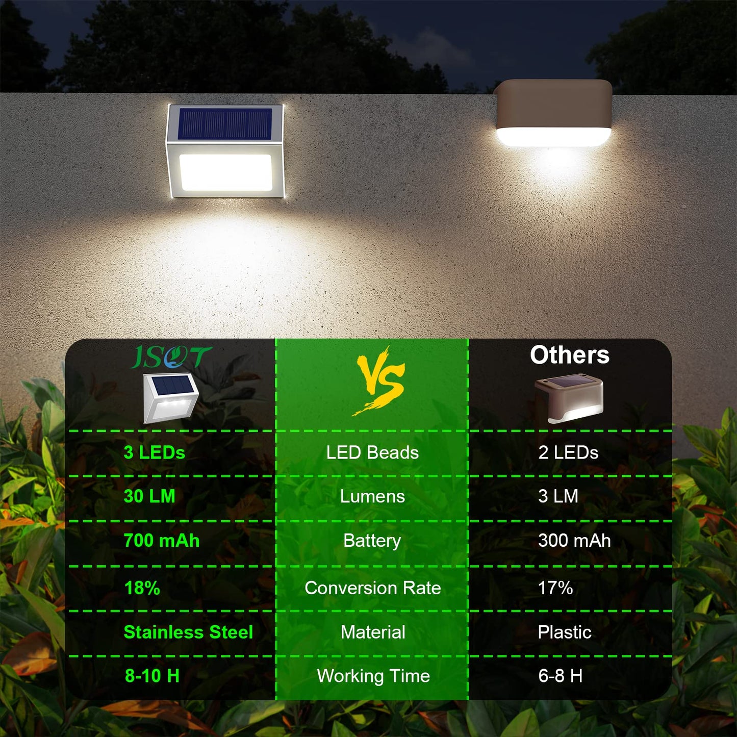 JSOT Outdoor Solar Lights - Solar Powered Deck Lights Waterproof Light for Fence Post Light Outside for Backyard Patio Stair Wall Lighting, 3LED Cool