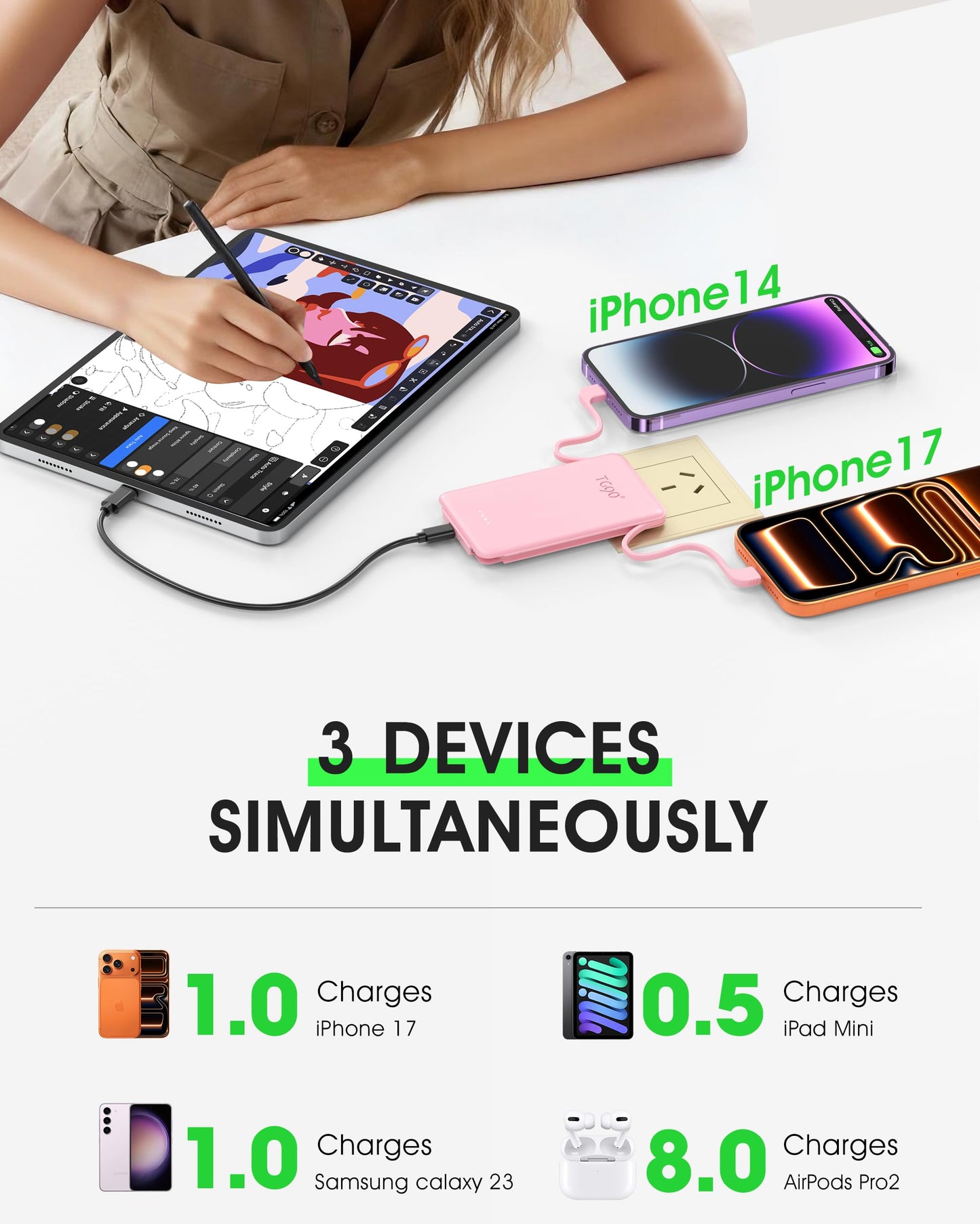 TG90° 5000mAh Portable Charger Built-in AC Wall Plug and Cables, Slim Fast Charging Power Bank, Pocket Size USB C External Battery Pack Compatible