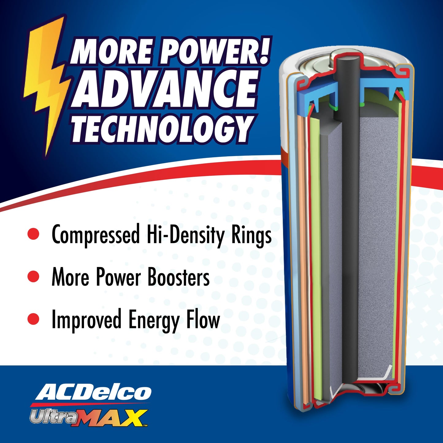 Powermax ACDelco UltraMAX 20-Count AA Batteries, Alkaline Battery with Advanced Technology, 10-Year Shelf Life, Recloseable Packaging