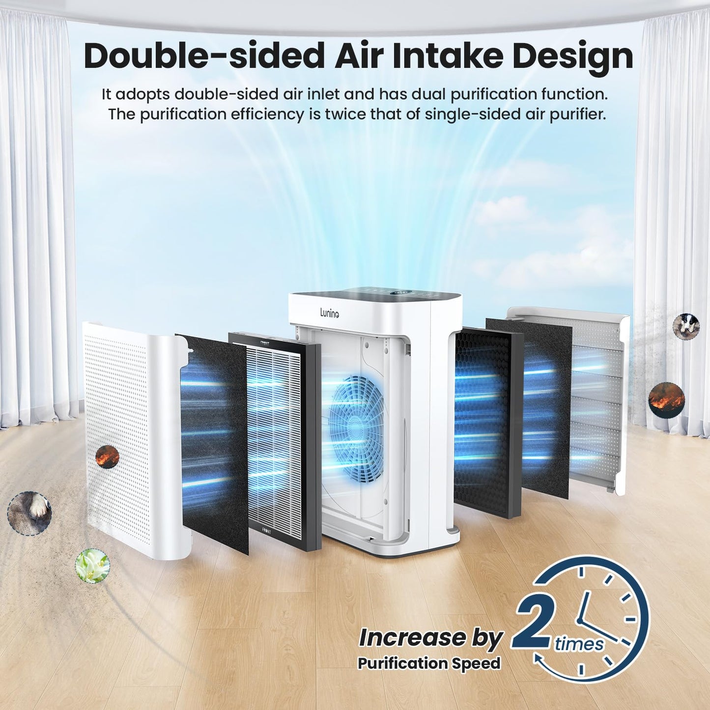 LUNINO Air Purifiers for Home Bedroom Large Room up to 3000sq.ft in 30 Mins