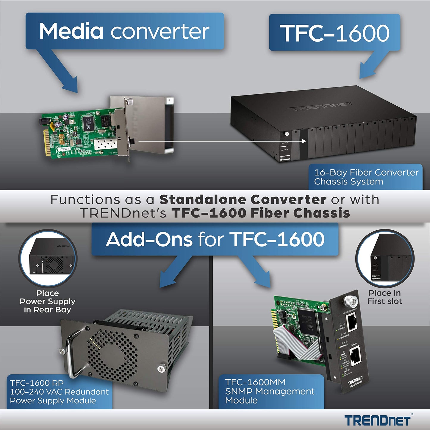 TRENDnet Intelligent 100Base-TX to 100Base-FX Dual Wavelength Single Mode SC Fiber Media Converter (20 km/12.4 Miles),Fiber Port, RJ-45, Fiber