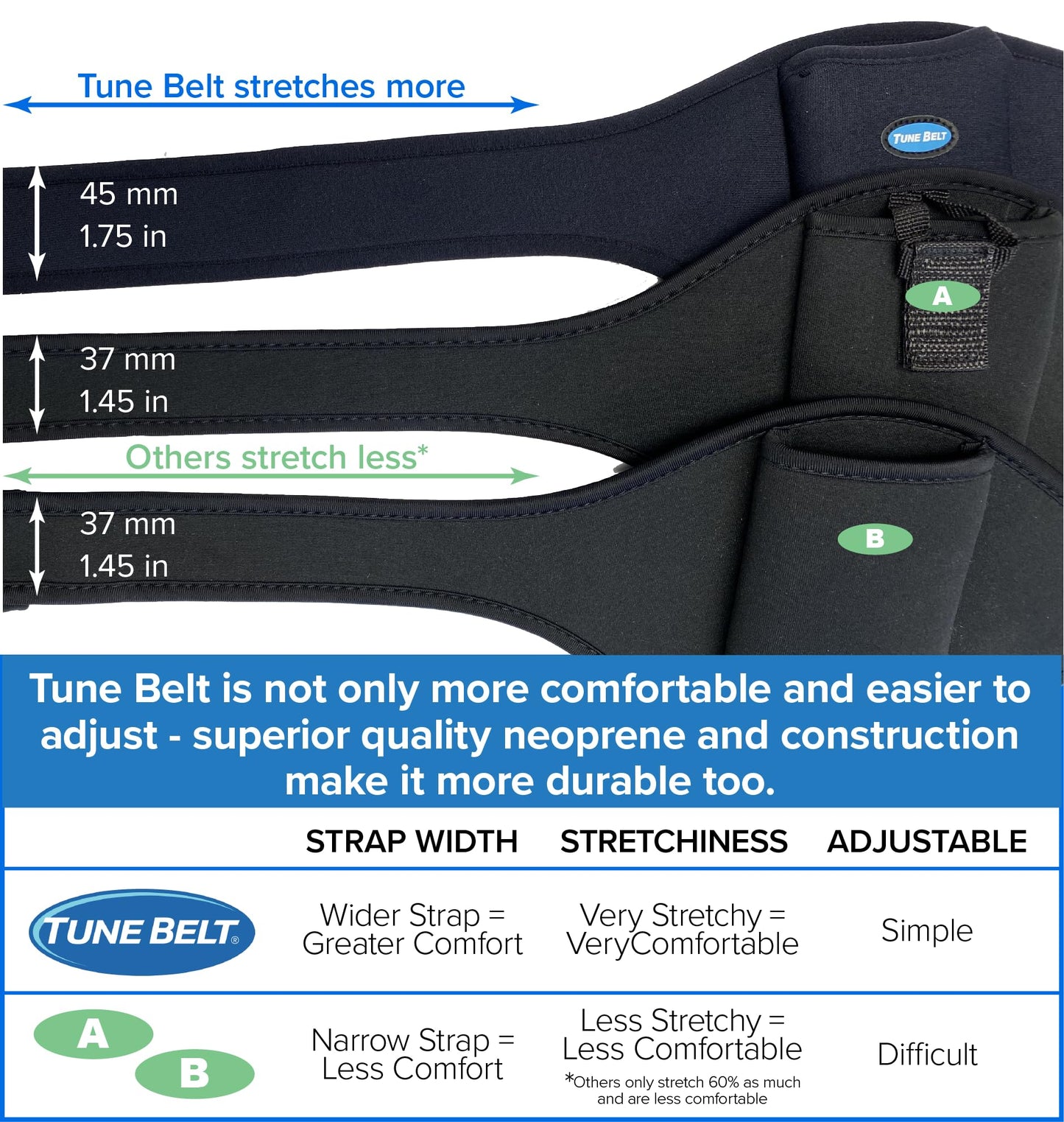Tune Belt Mic Belt - Microphone Holder Pack - The Original Brand - Carrier Pouch Securely Holds and Protects for Fitness Instructors, Theater