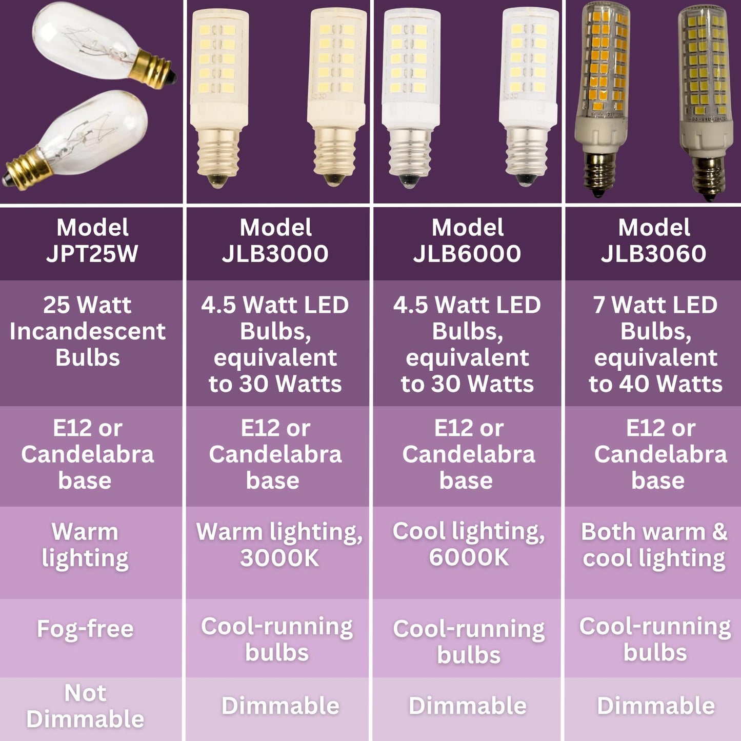 JERDON LED Mirror Replacement Bulbs - 3000K & 6000K, 2 Pack - JLB3060