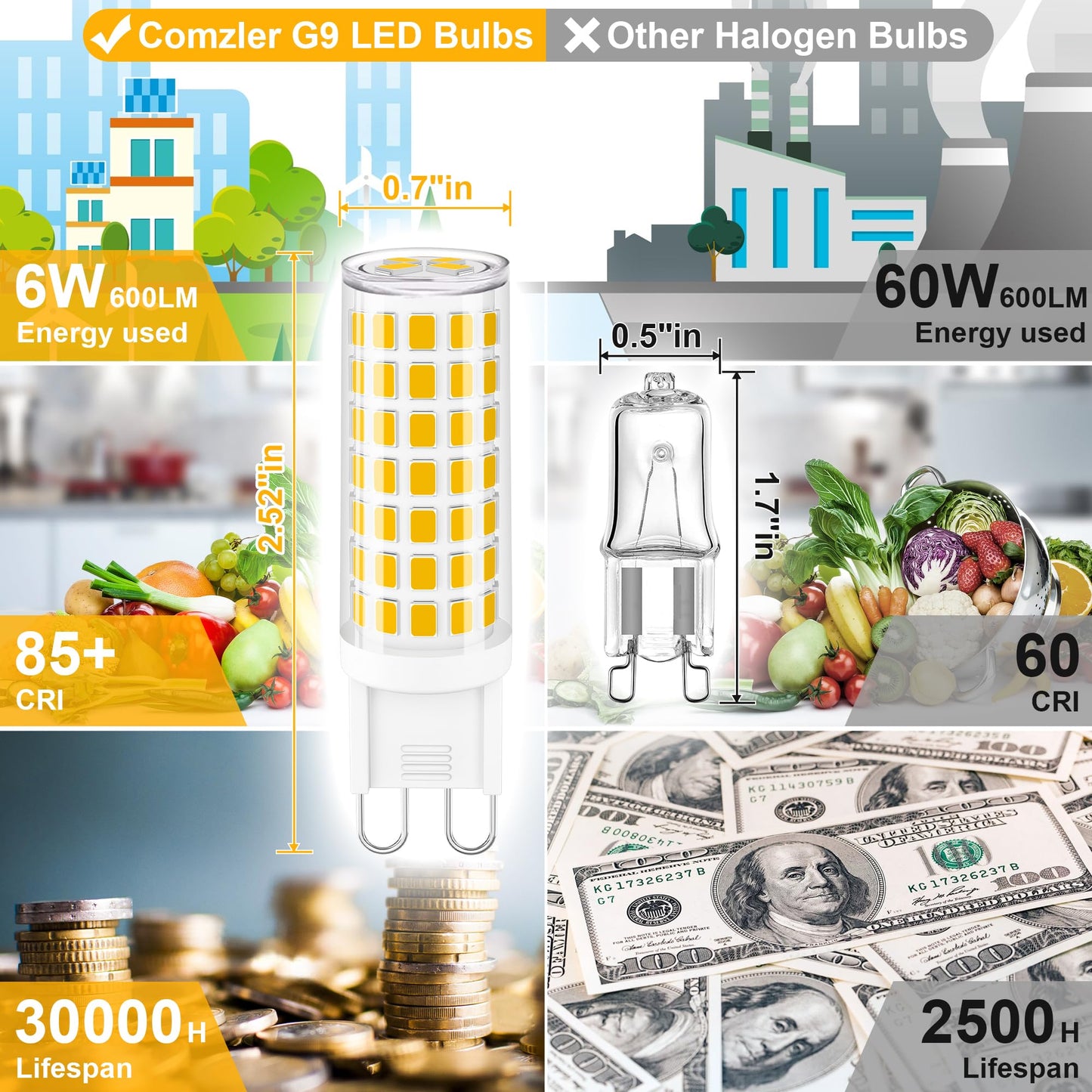 comzler G9 LED Light Bulbs 60W Equivalent 3000K Soft White for Chandelier