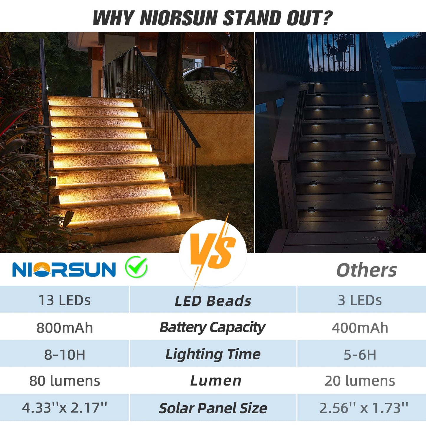 NIORSUN Solar Step Lights,6 Pack Warm White Solar Stair Lights Outdoor Waterproof IP67 Auto On Off,Solar Lights for Steps,Stair,Patio,Yard,Porch,Front