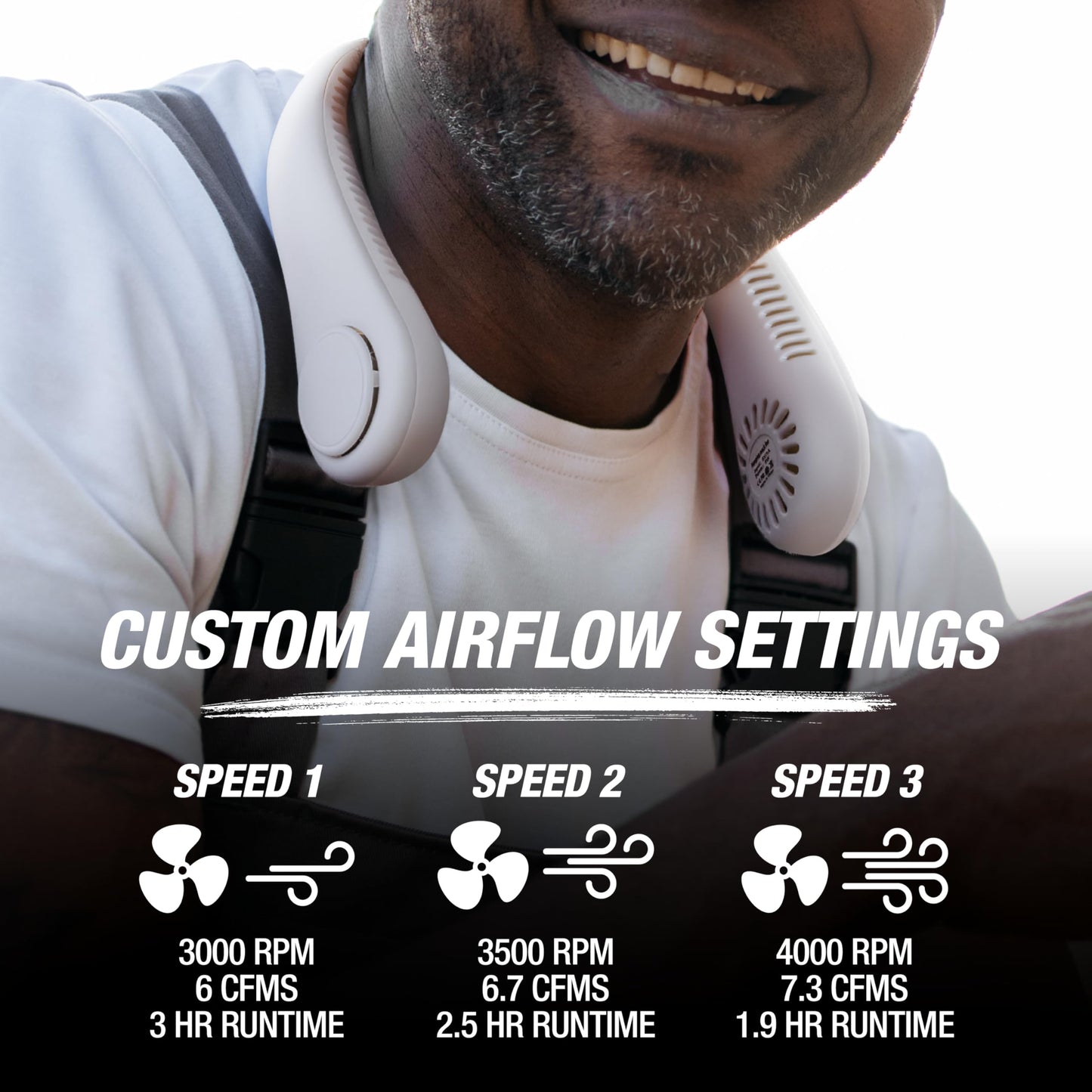 OEMTOOLS 52829 Portable Rechargeable Neck Fan, Bladeless Wearable Fan with 3 Speeds, USB-C Rechargeable Personal Fan for Travel, Workouts, Commuting
