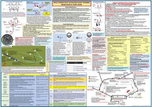 Multi Egine (ME) Flight Training Study Guide Poster