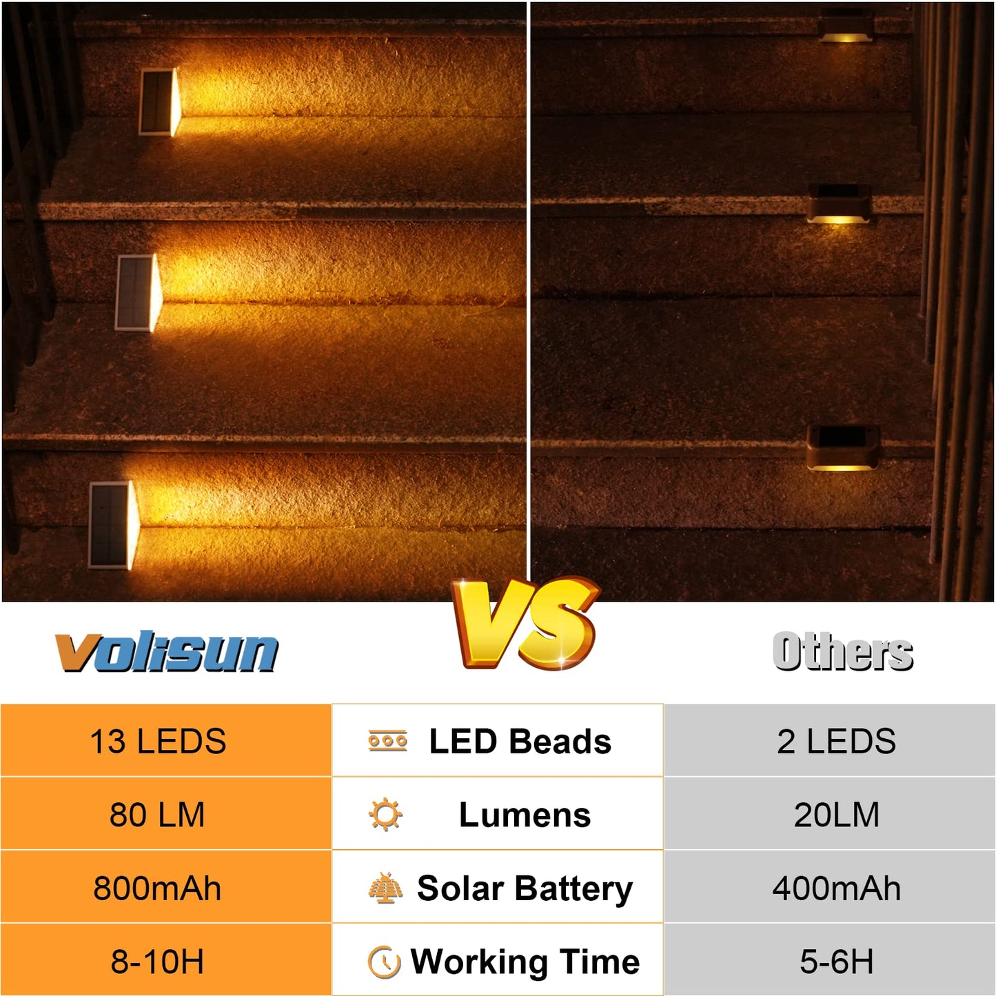 VOLISUN Solar Stair Lights 6 Pack, Solar Step Lights Outdoor Waterproof IP67, LED Outdoor Step Light,Outdoor Light Decor for Garden Stair, Deck, Front