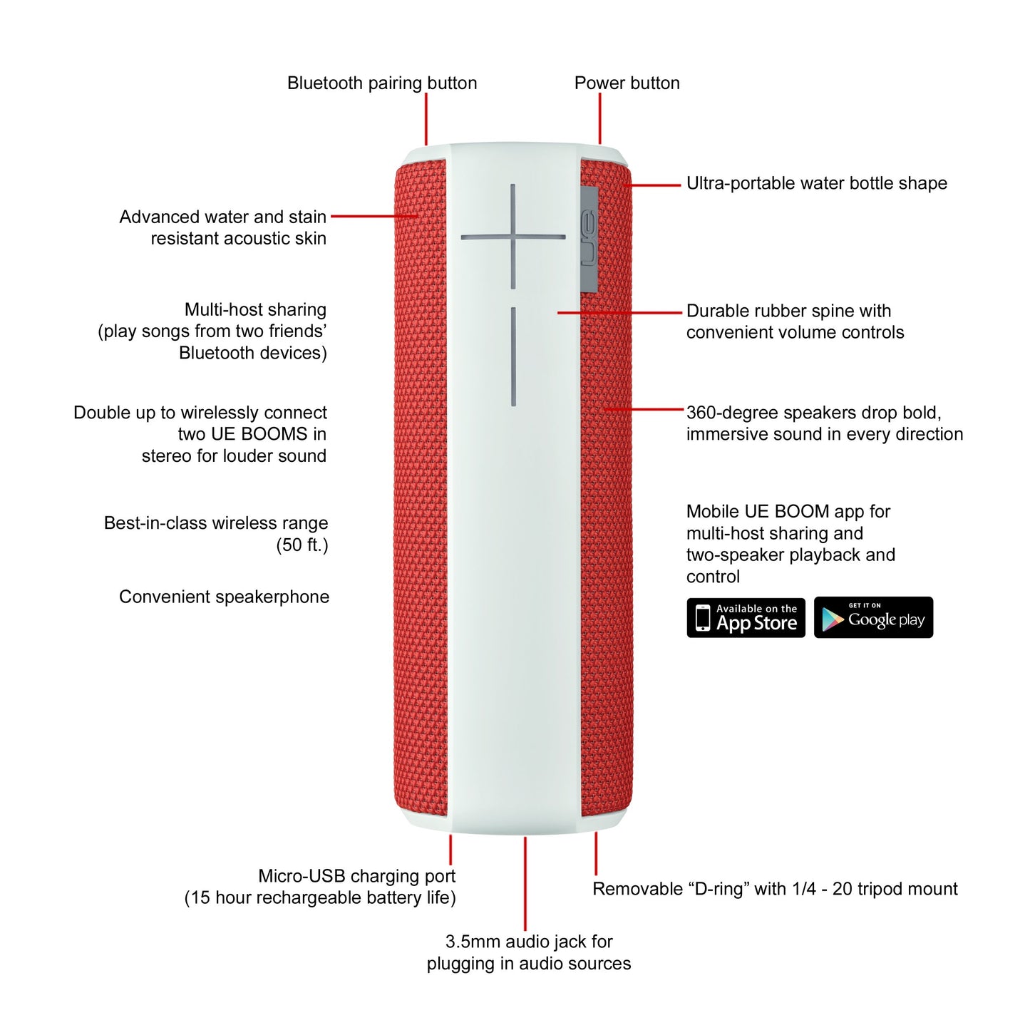 Ultimate Ears Boom Wireless Bluetooth Speaker - Red
