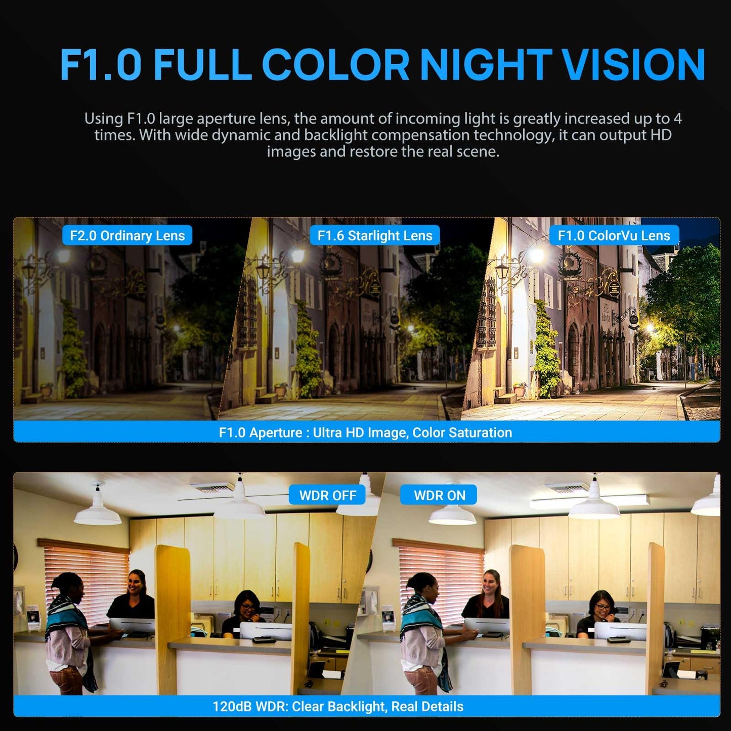 VIKYLIN 4K 8MP Full Color AI Turret IP PoE Camera,F1.0 Aperture 98ft Color Night Vision,Built-in Mic,Human/Vehicle Detection,2.8mm Lens,H.265,IP67