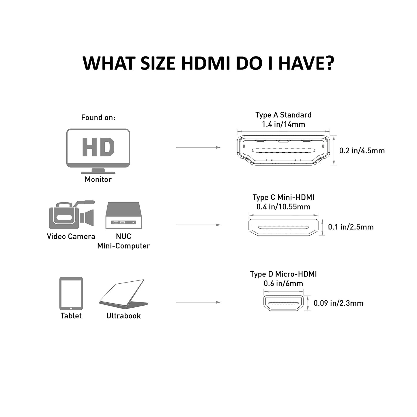 Cable Matters (2-Pack) High Speed Mini-HDMI to HDMI Cable 4K Resolution Ready with Ethernet - 3 Feet